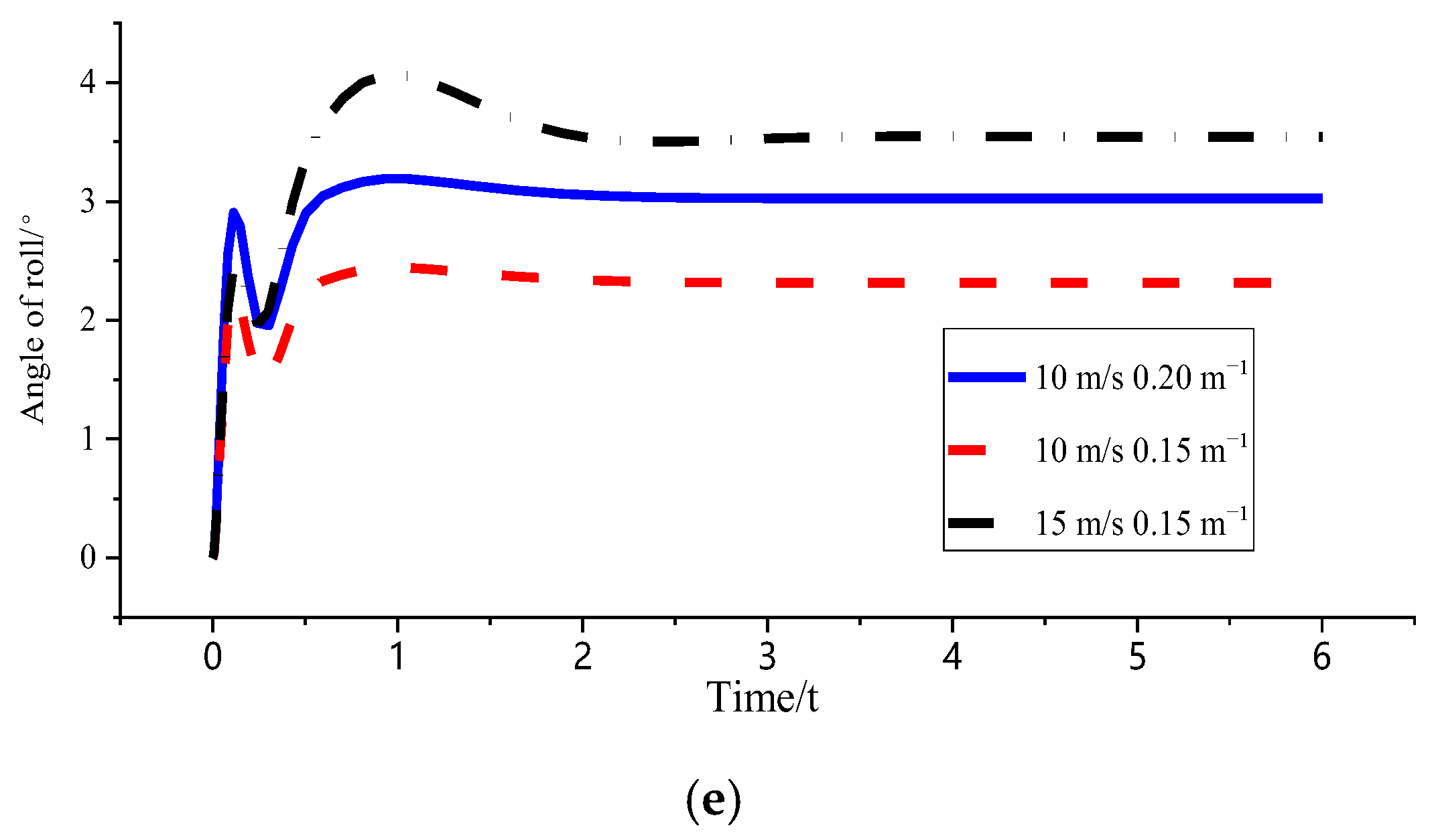 Sensors 23 04719 g013b