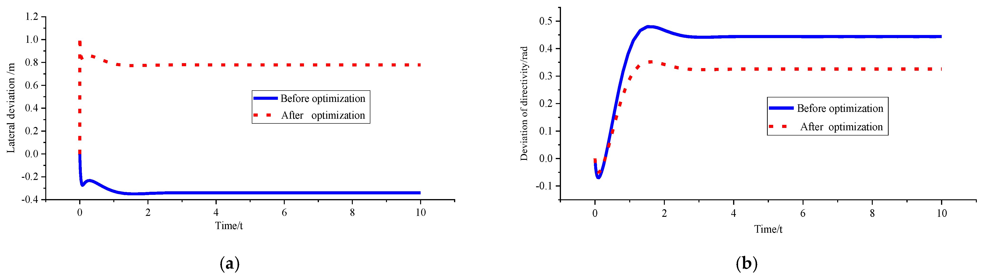 Sensors 23 04719 g015a