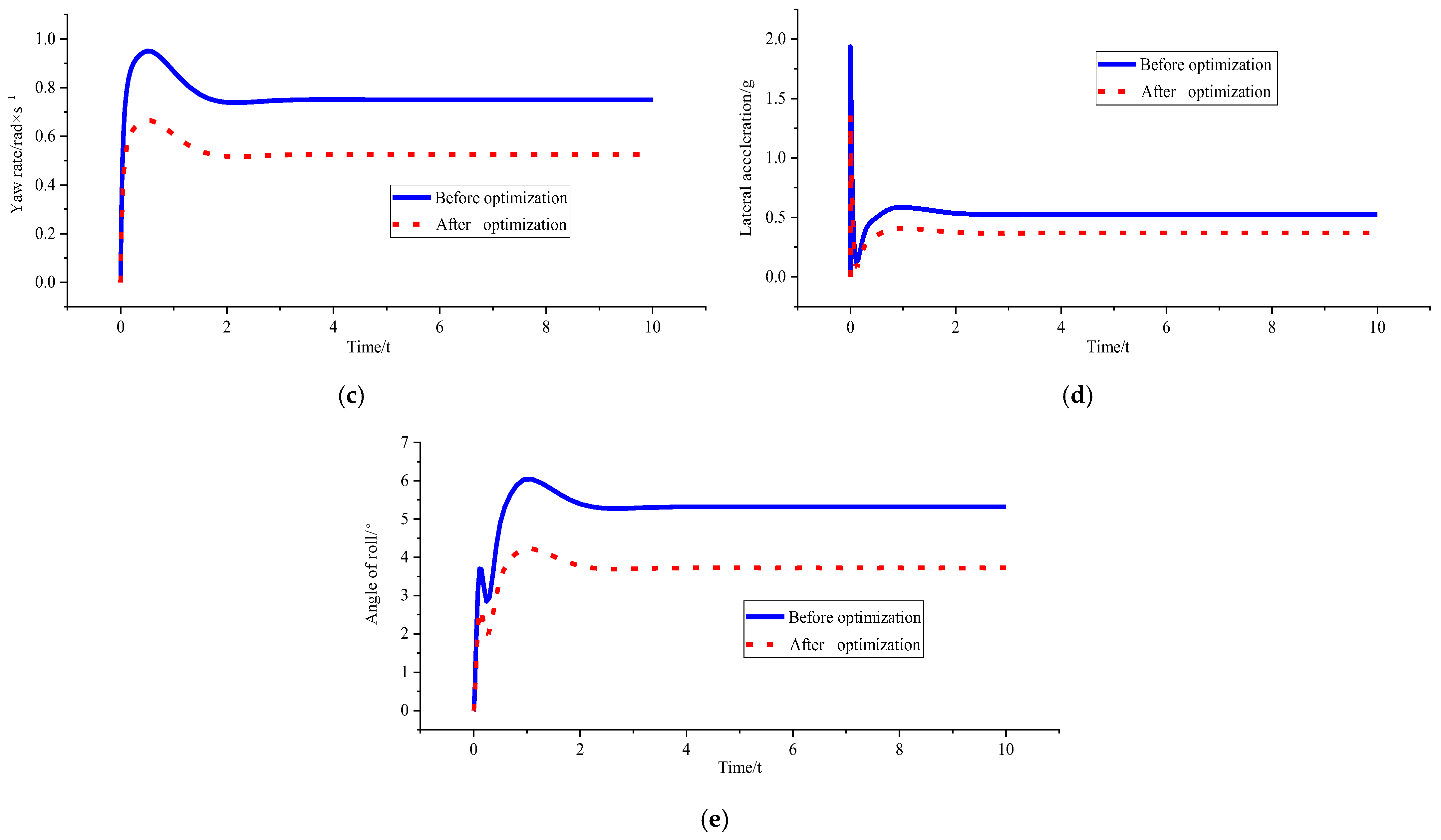 Sensors 23 04719 g015b