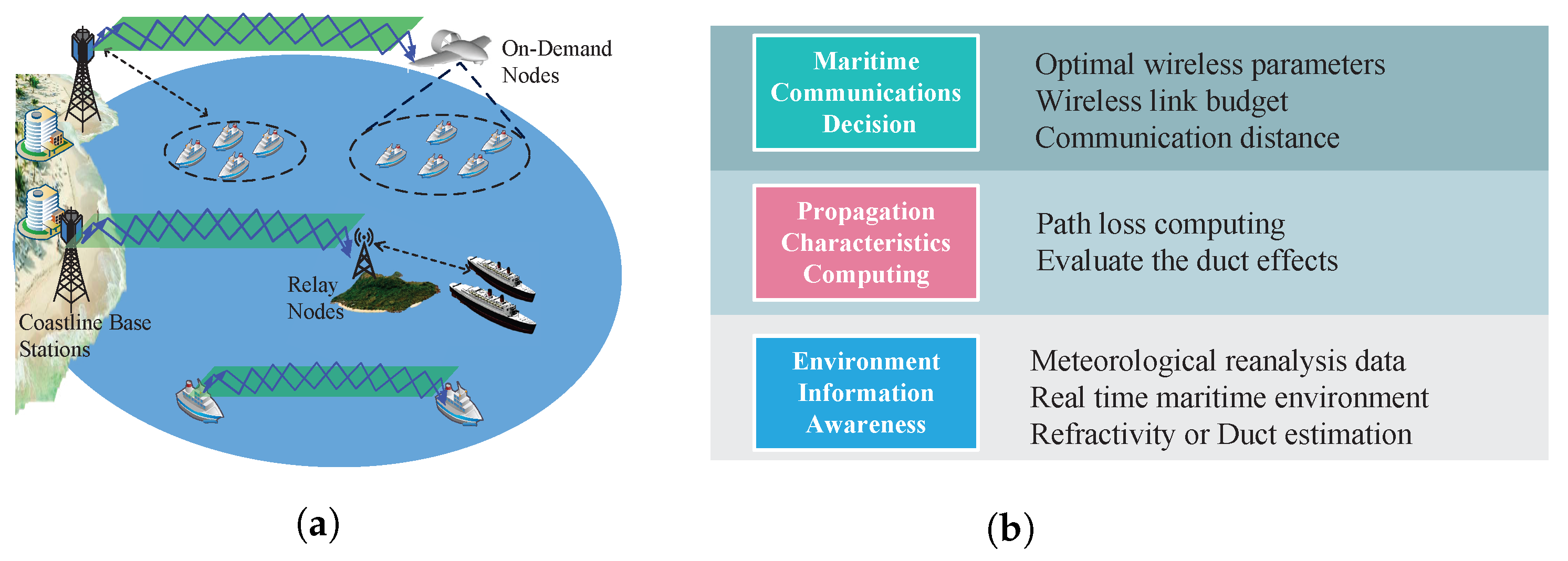 Sensors 23 04721 g001