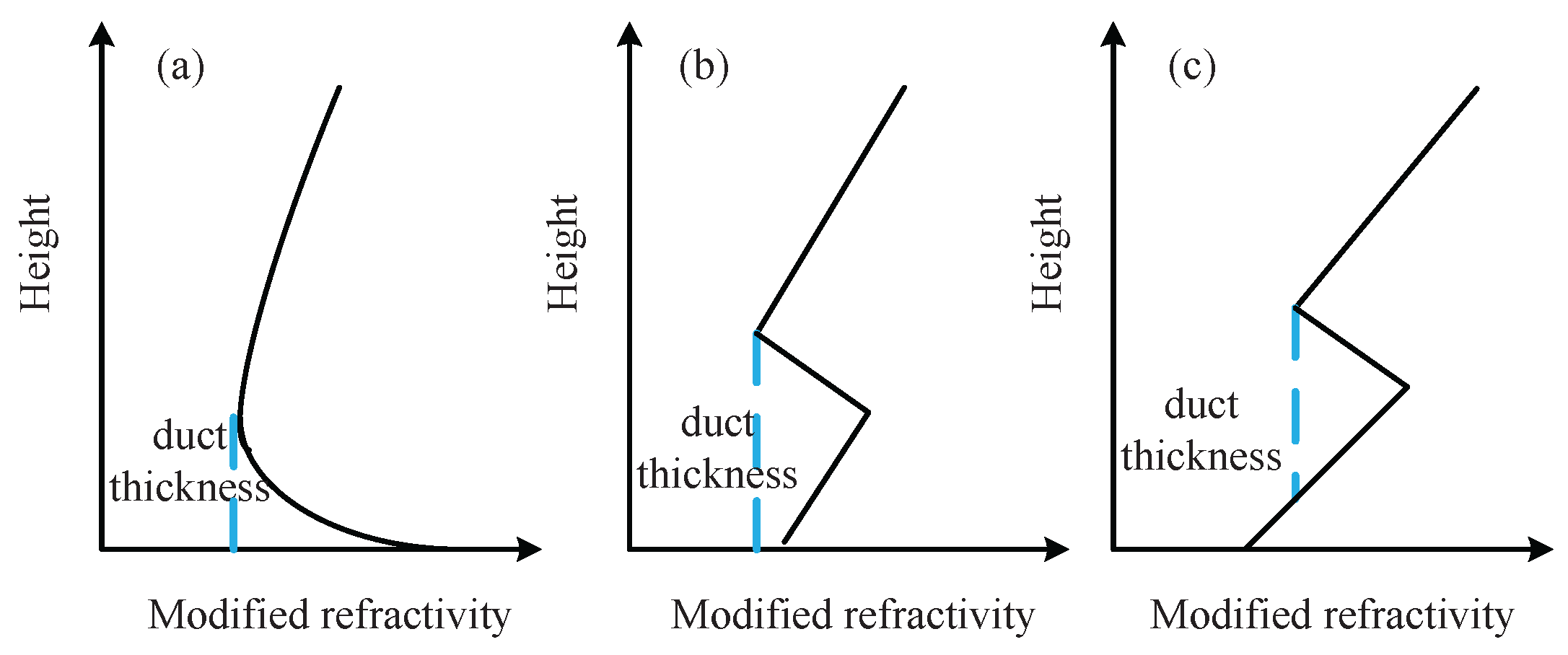 Sensors 23 04721 g002
