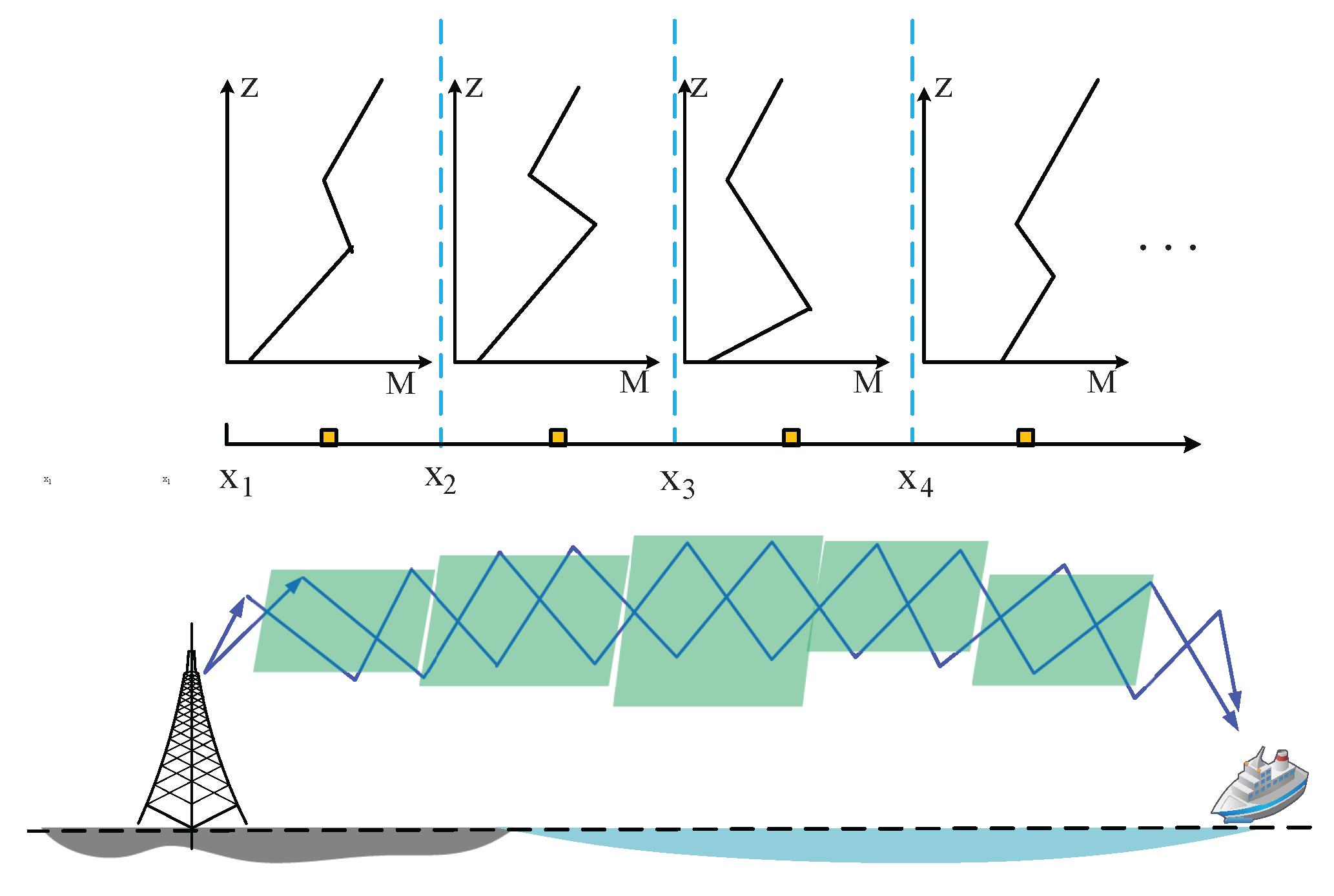 Sensors 23 04721 g003