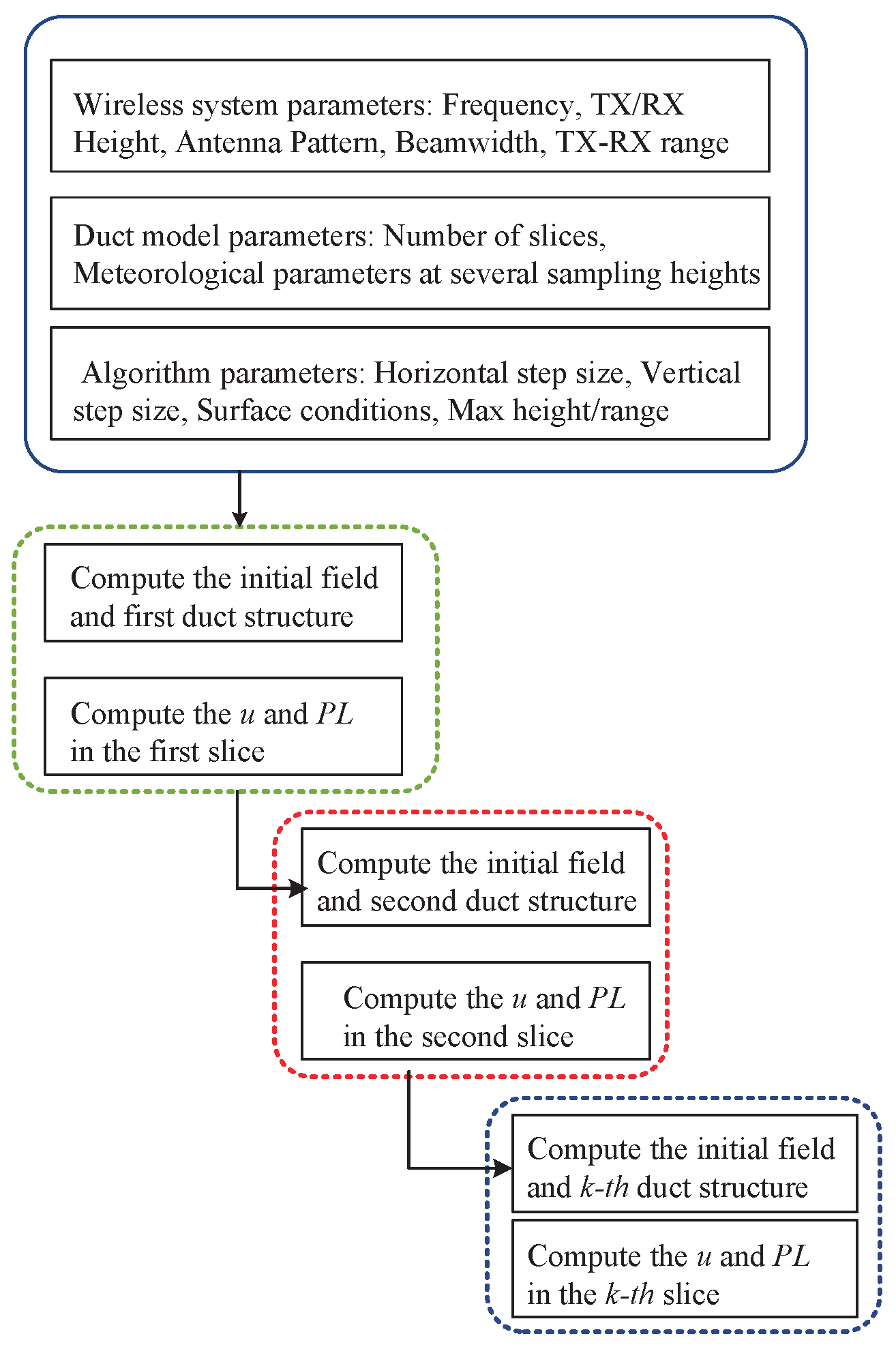 Sensors 23 04721 g004