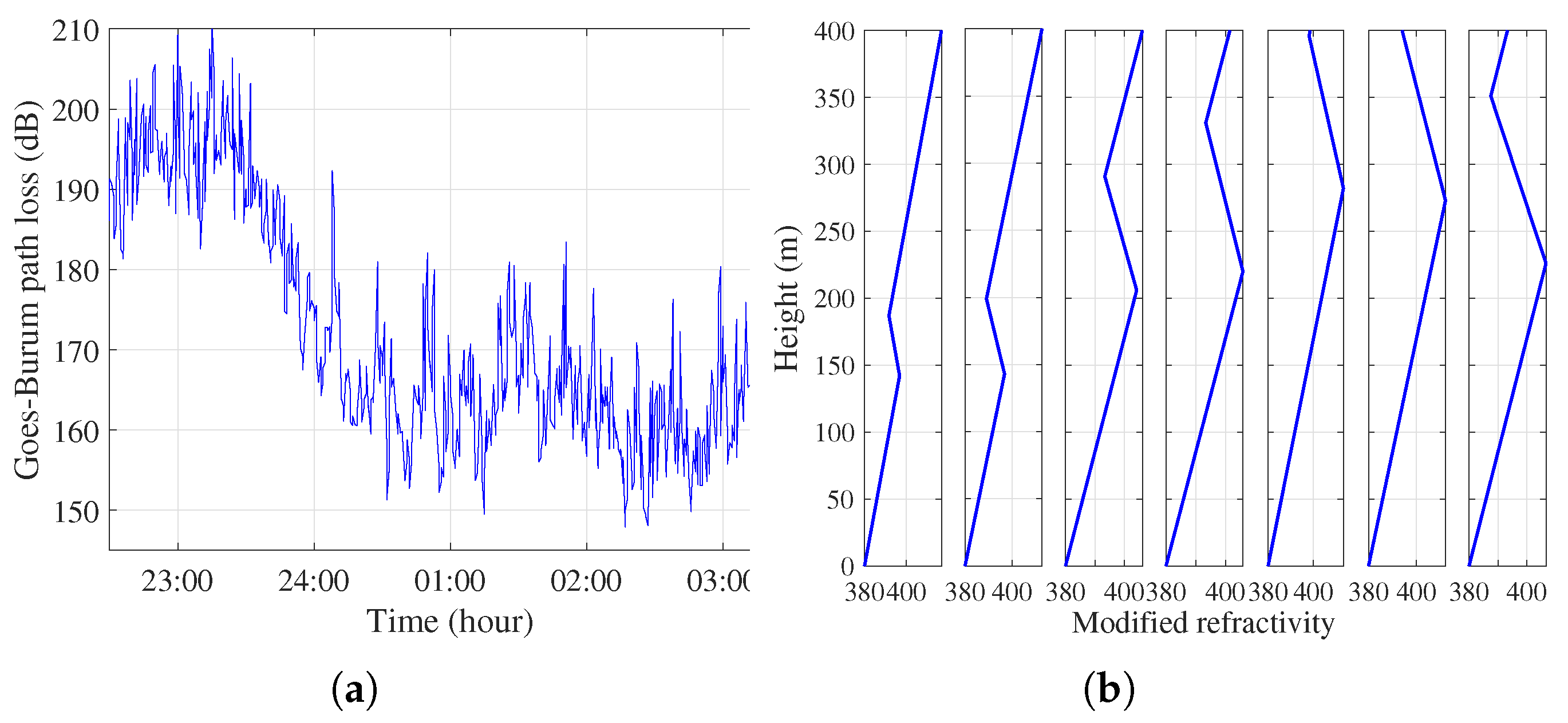 Sensors 23 04721 g007