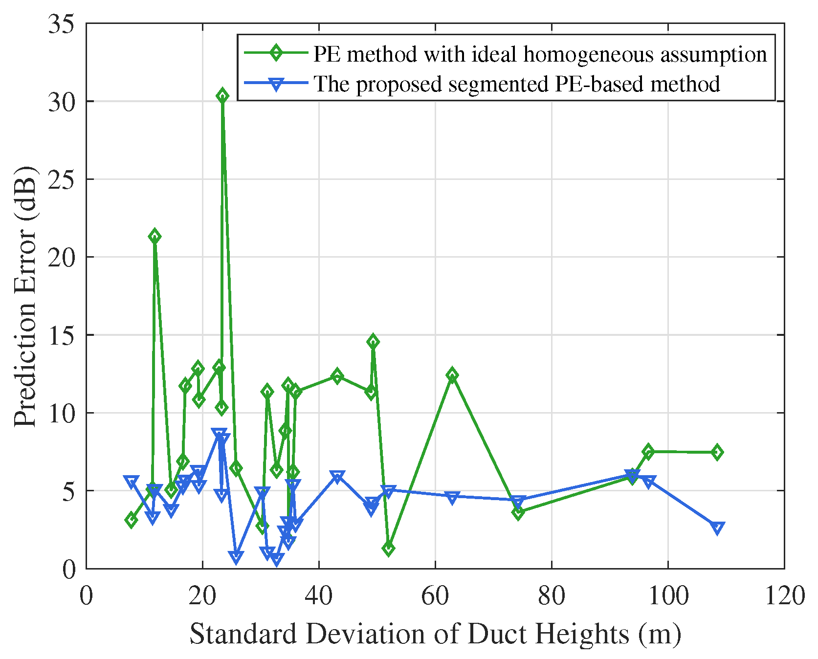 Sensors 23 04721 g009