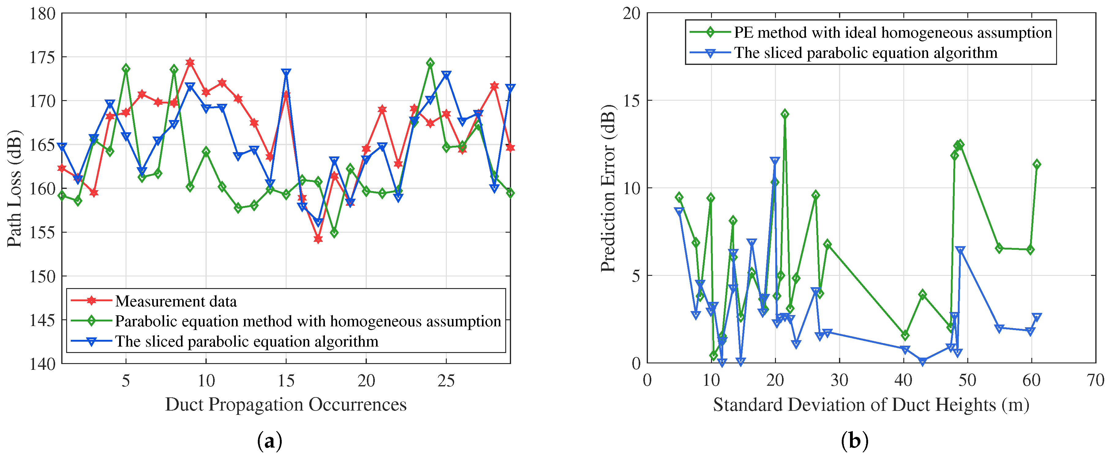 Sensors 23 04721 g010