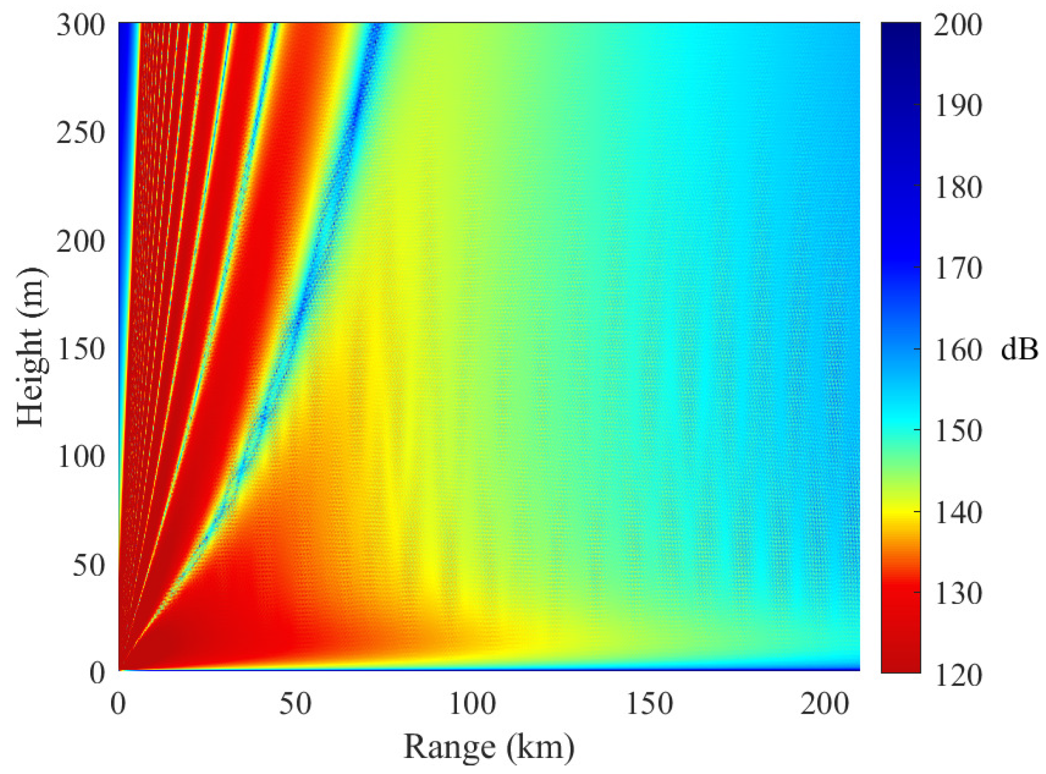 Sensors 23 04721 g011