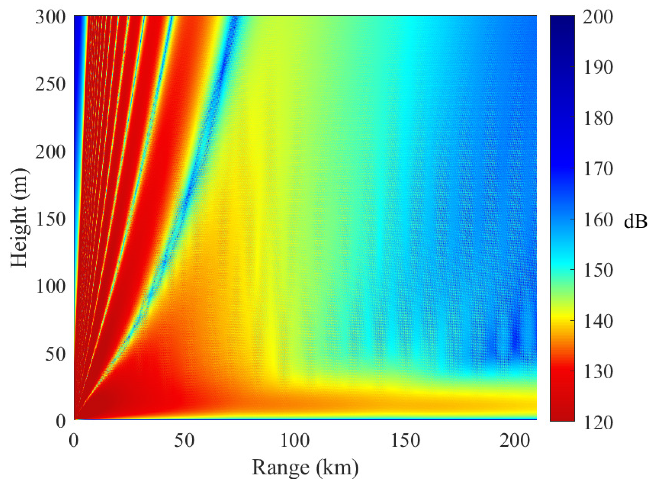 Sensors 23 04721 g012