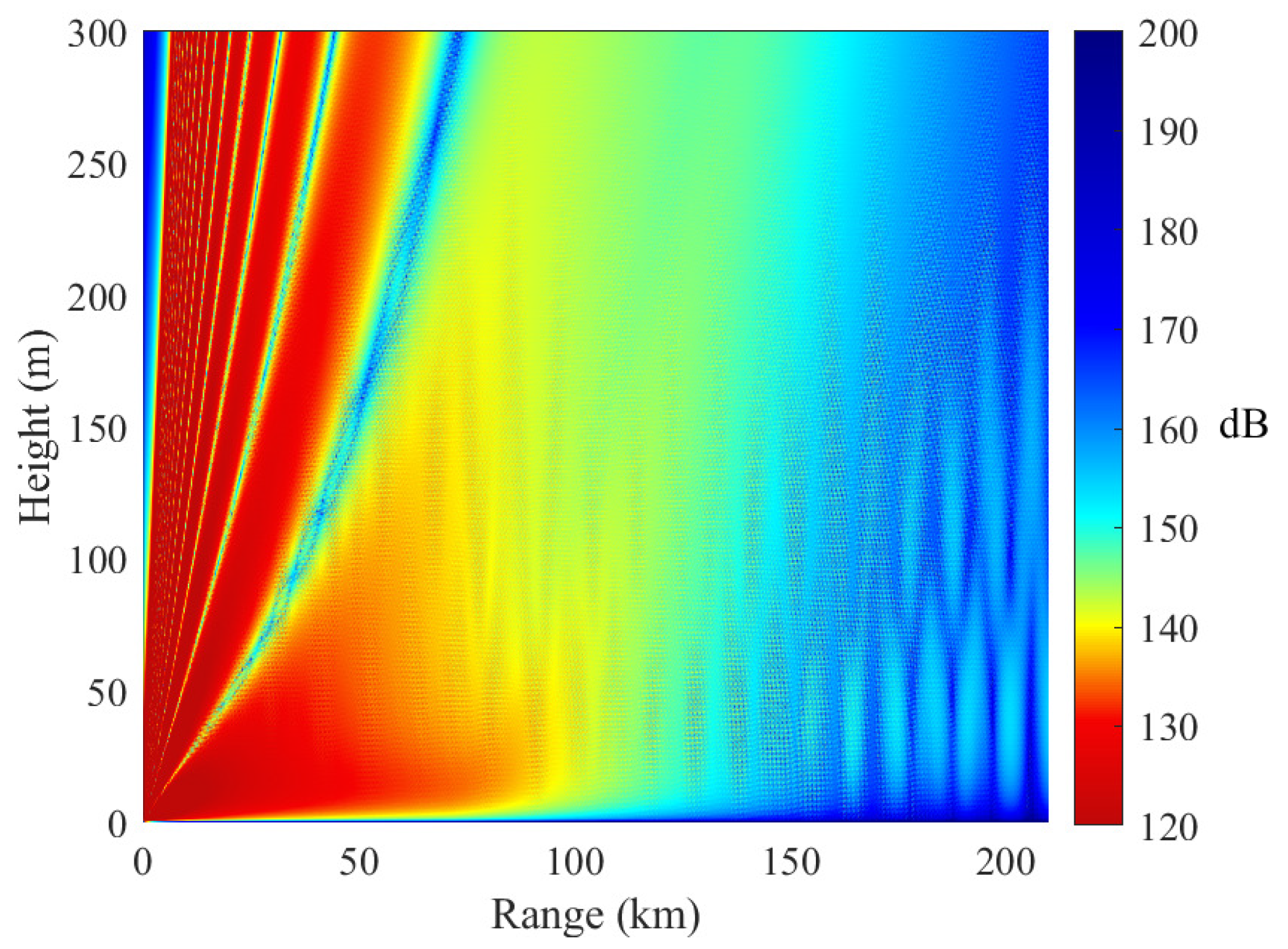 Sensors 23 04721 g013