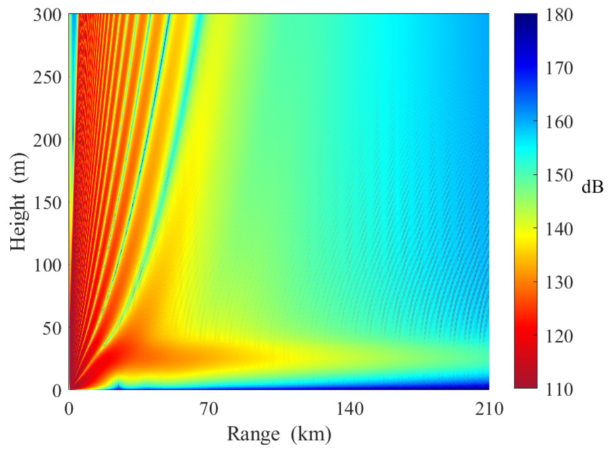 Sensors 23 04721 g015