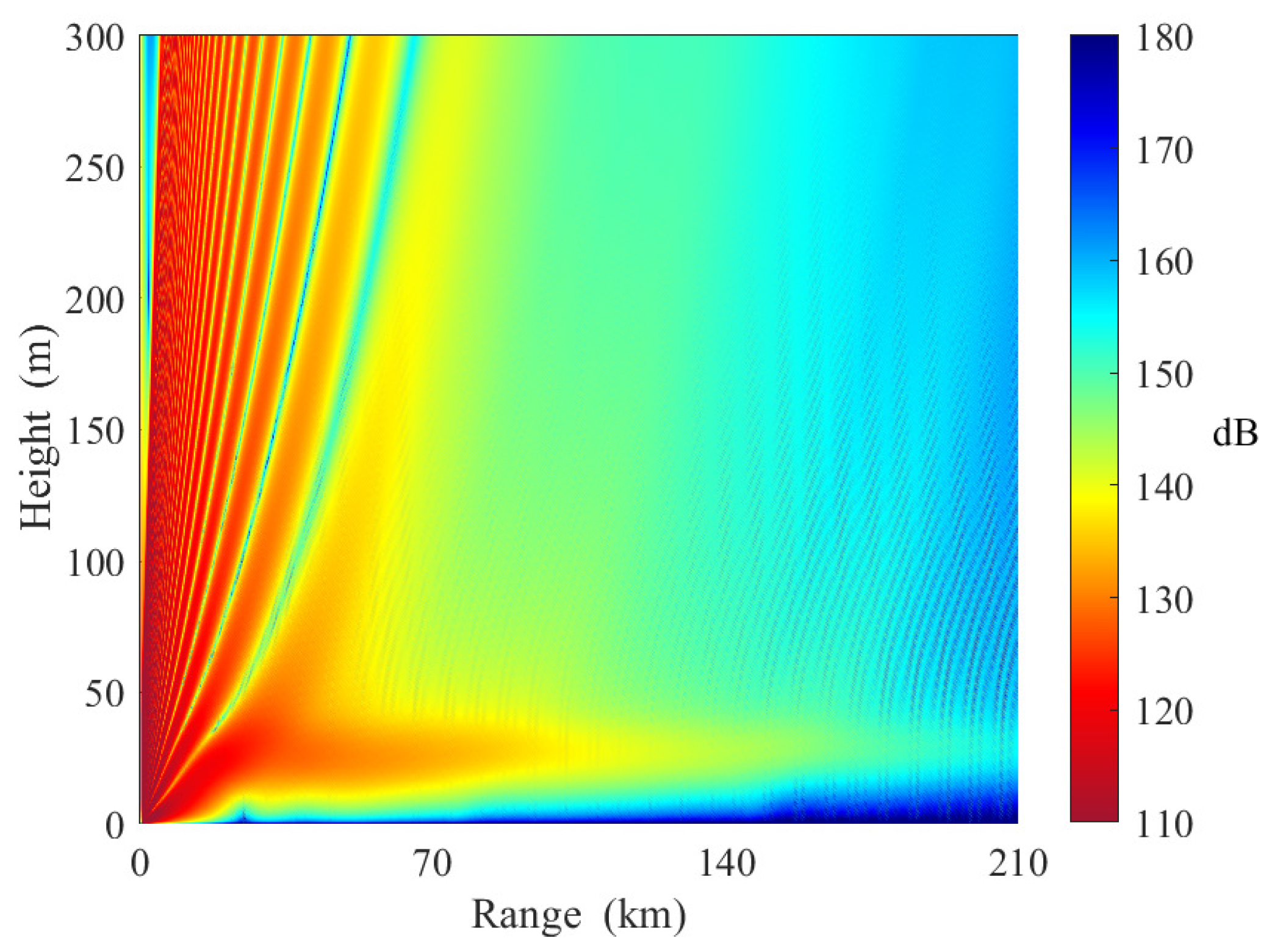Sensors 23 04721 g016