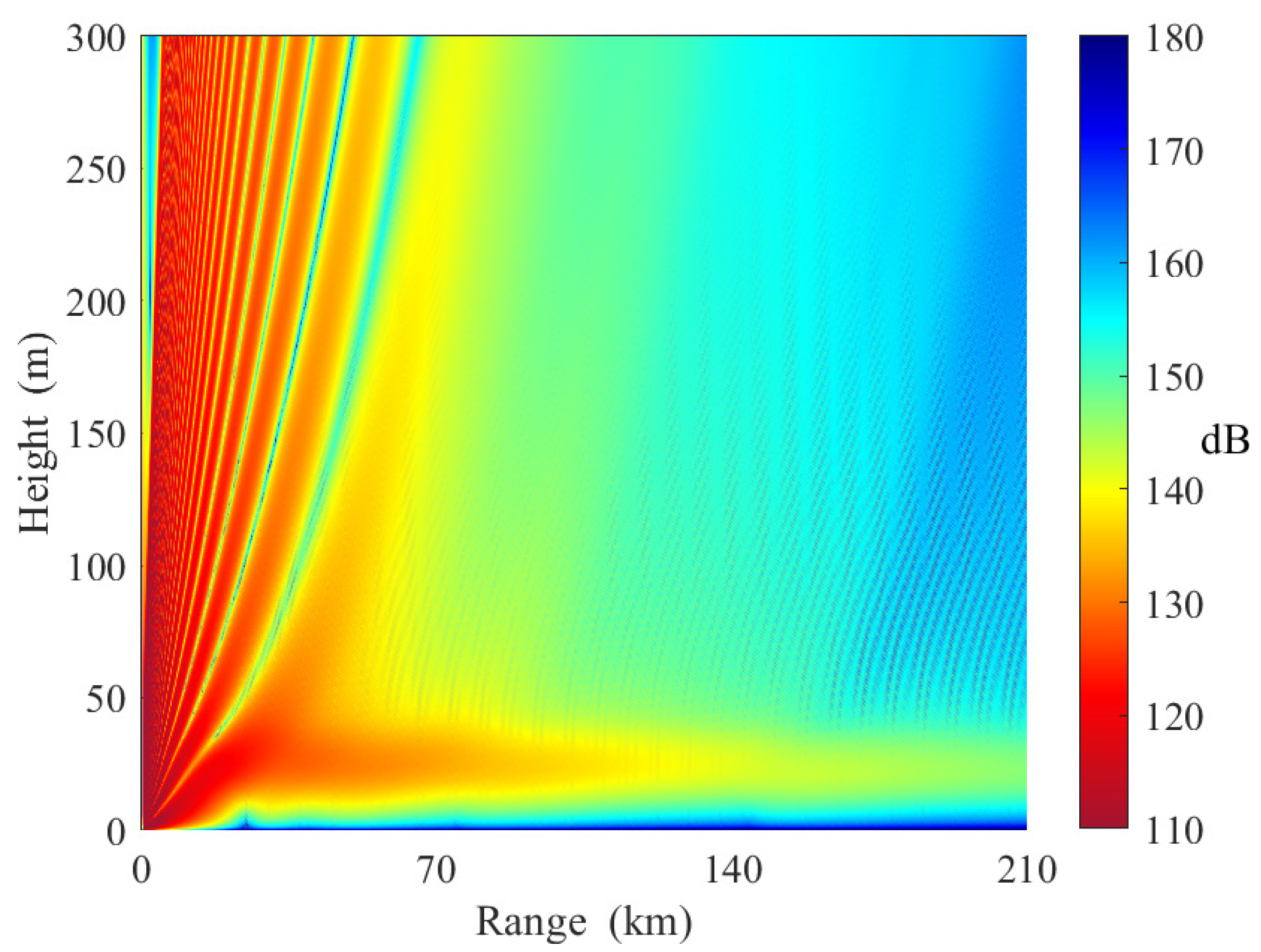 Sensors 23 04721 g017