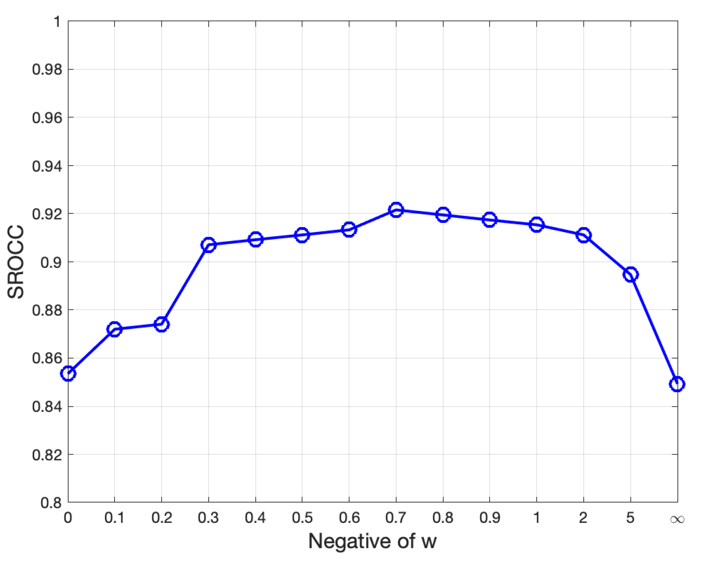 Sensors 23 04724 g010
