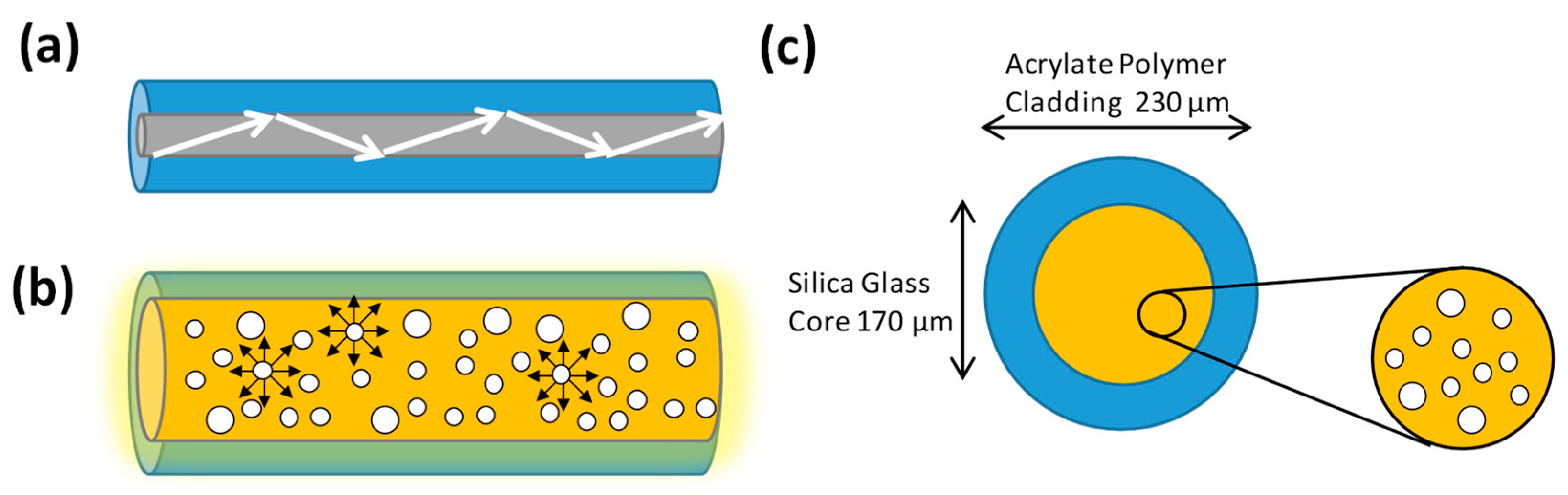Sensors 23 04725 g001