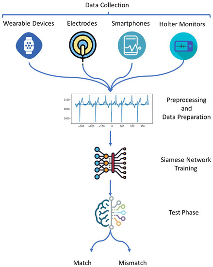 Sensors 23 04727 g001