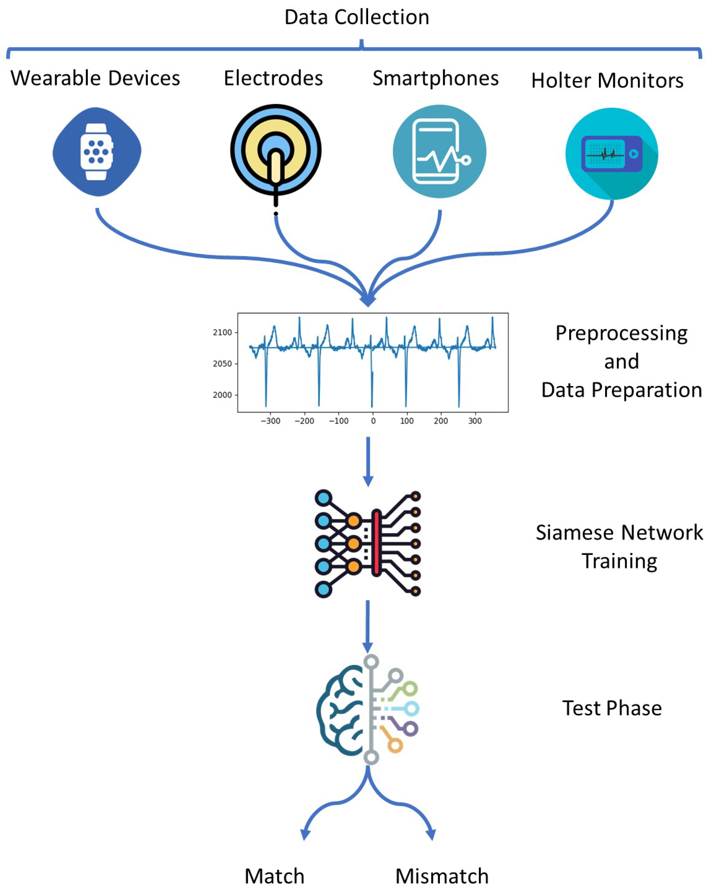 Sensors 23 04727 g001