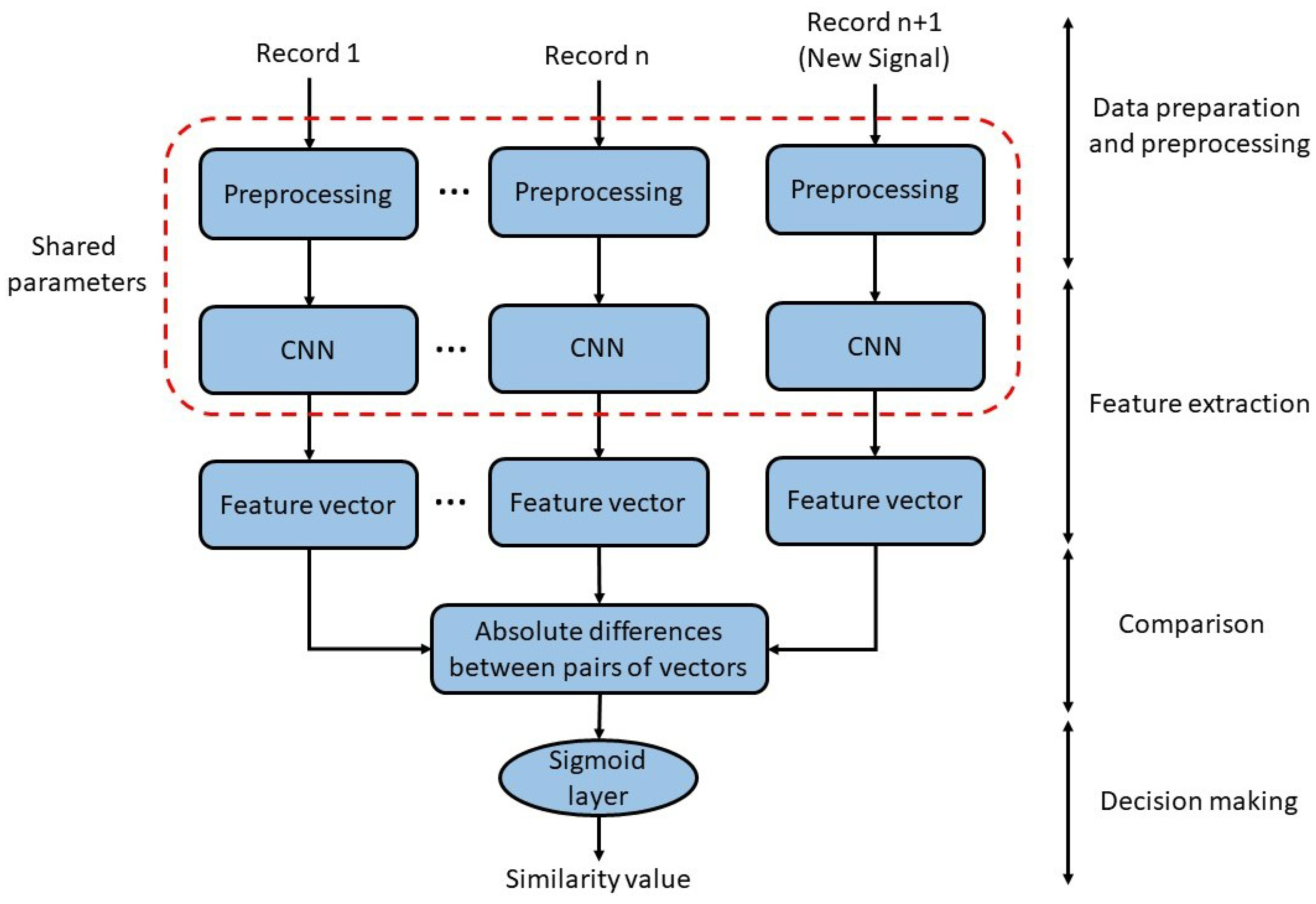 Sensors 23 04727 g002