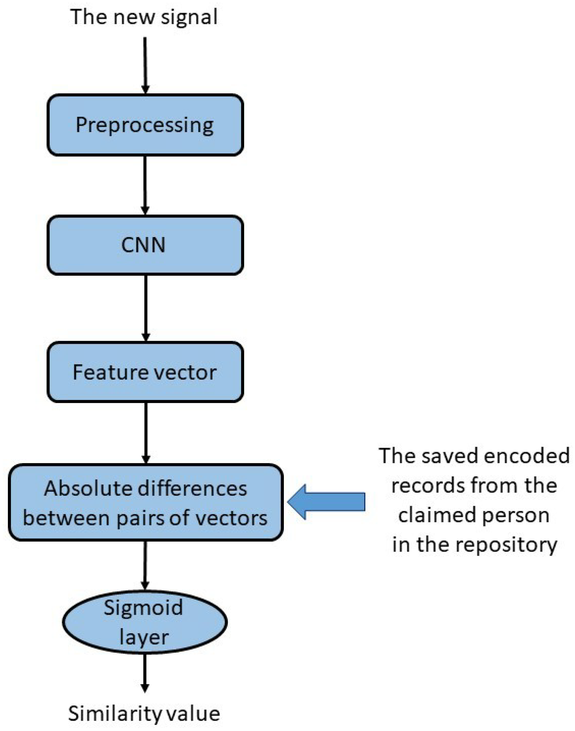 Sensors 23 04727 g003