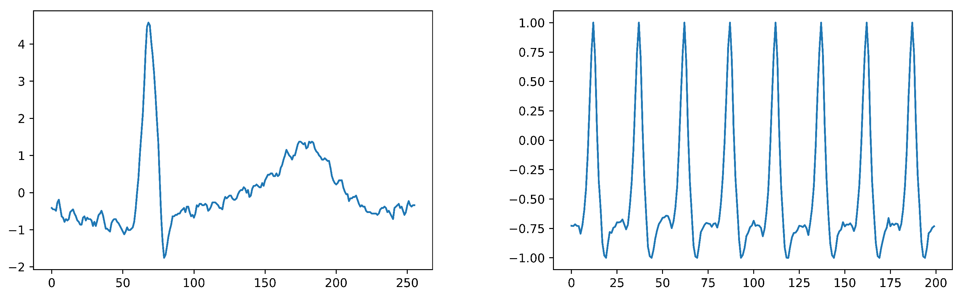 Sensors 23 04727 g004