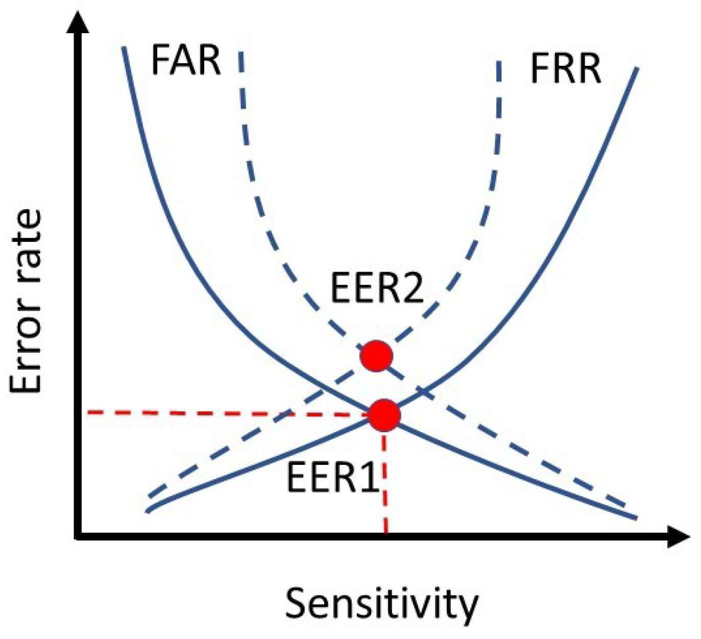 Sensors 23 04727 g005