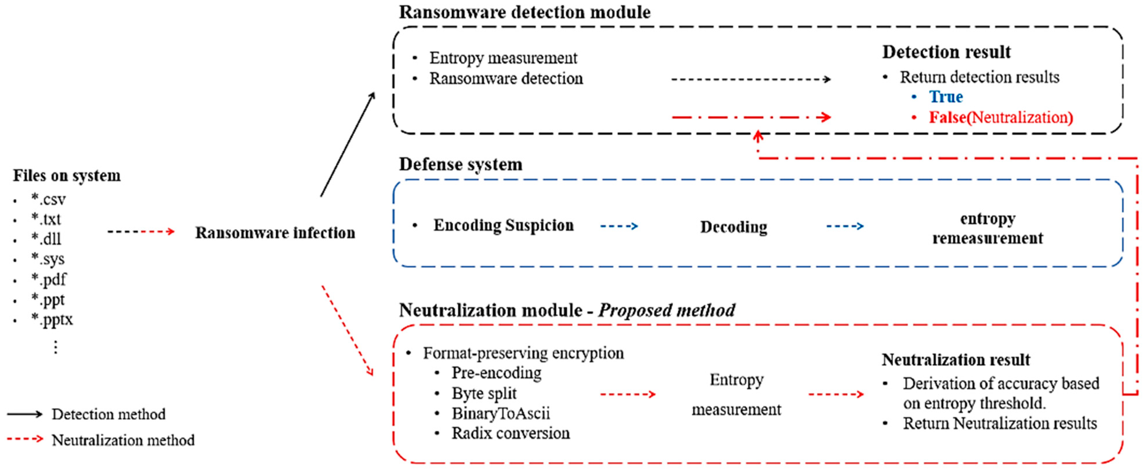 Sensors 23 04728 g003
