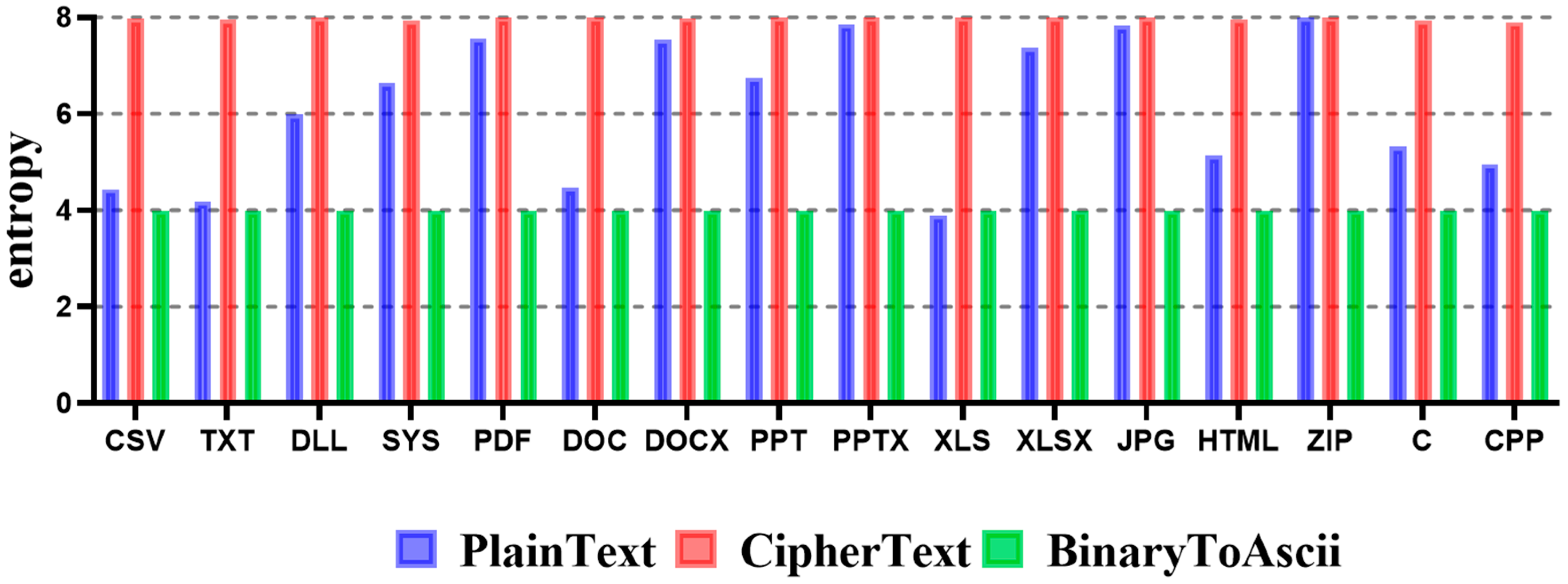 Sensors 23 04728 g006