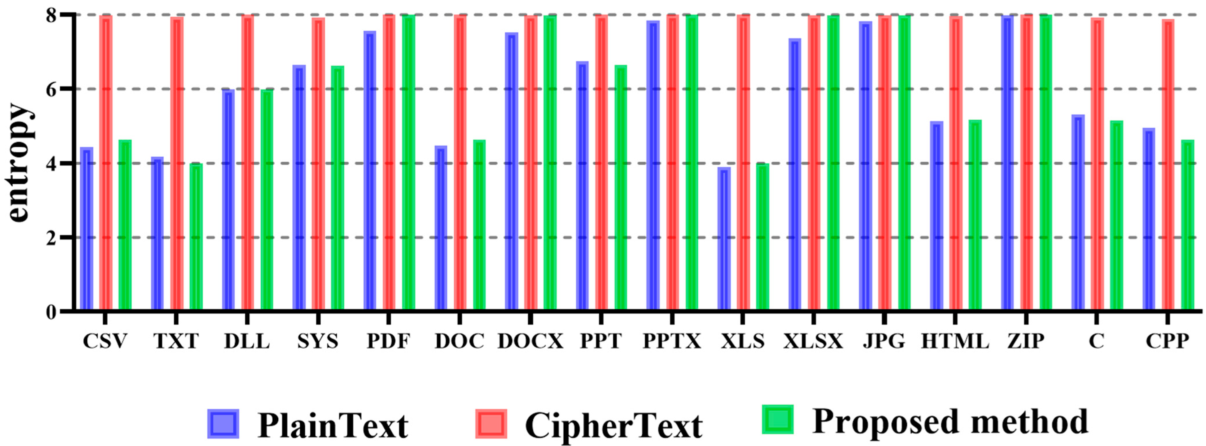 Sensors 23 04728 g008