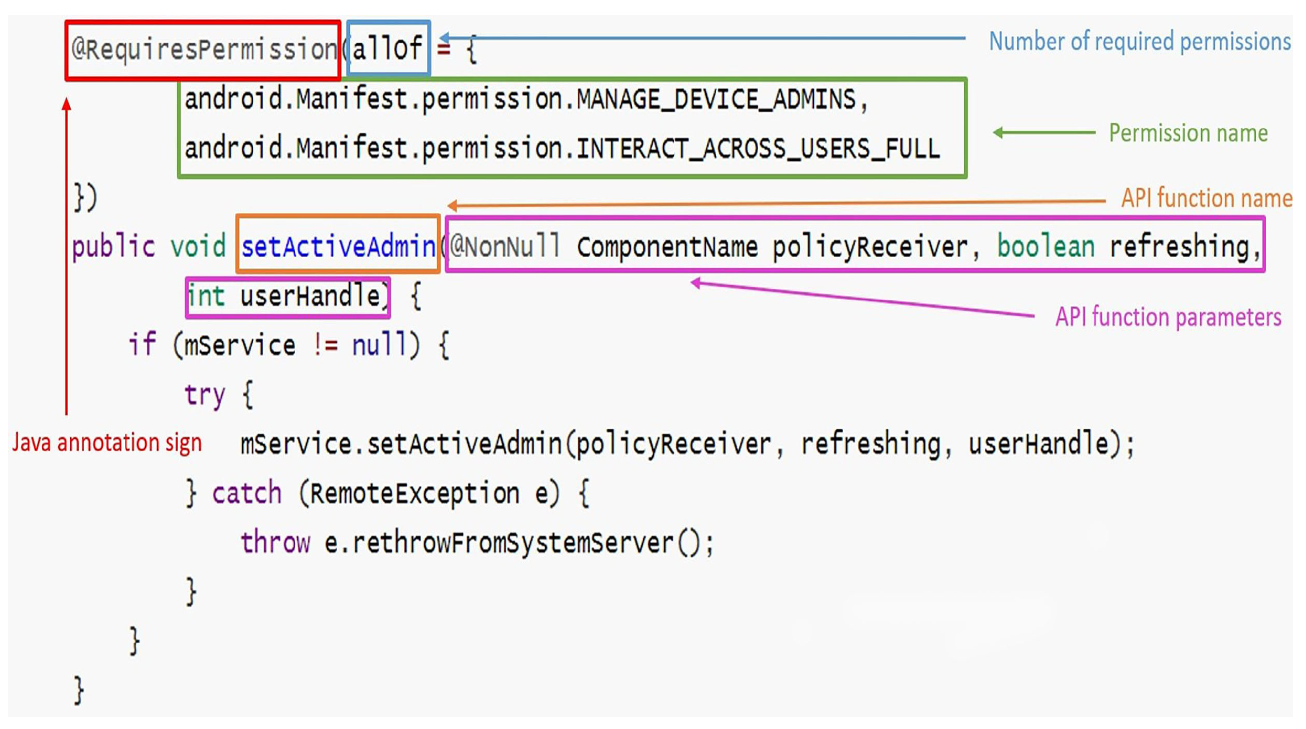 Sensors 23 04729 g002