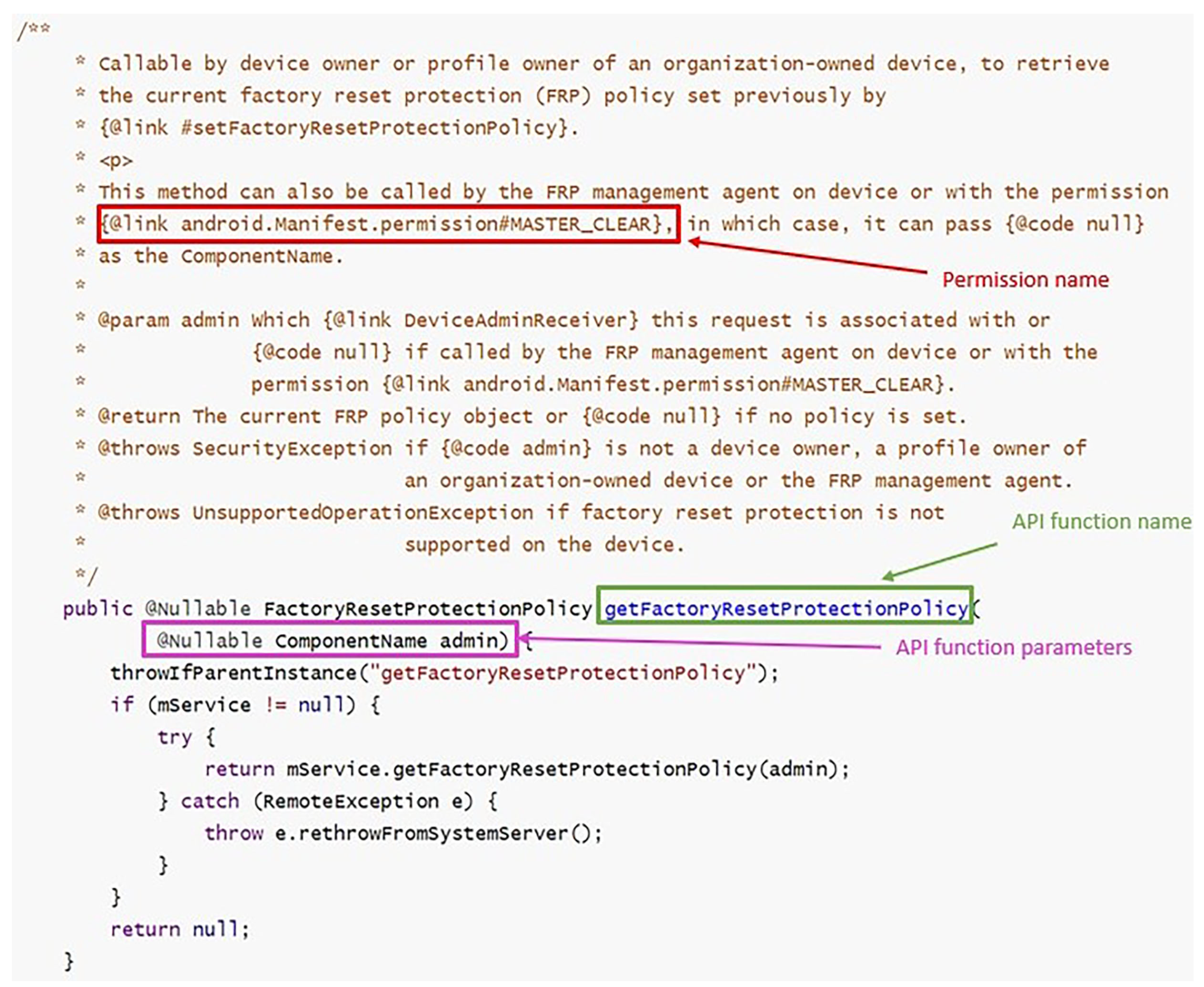 Sensors 23 04729 g003