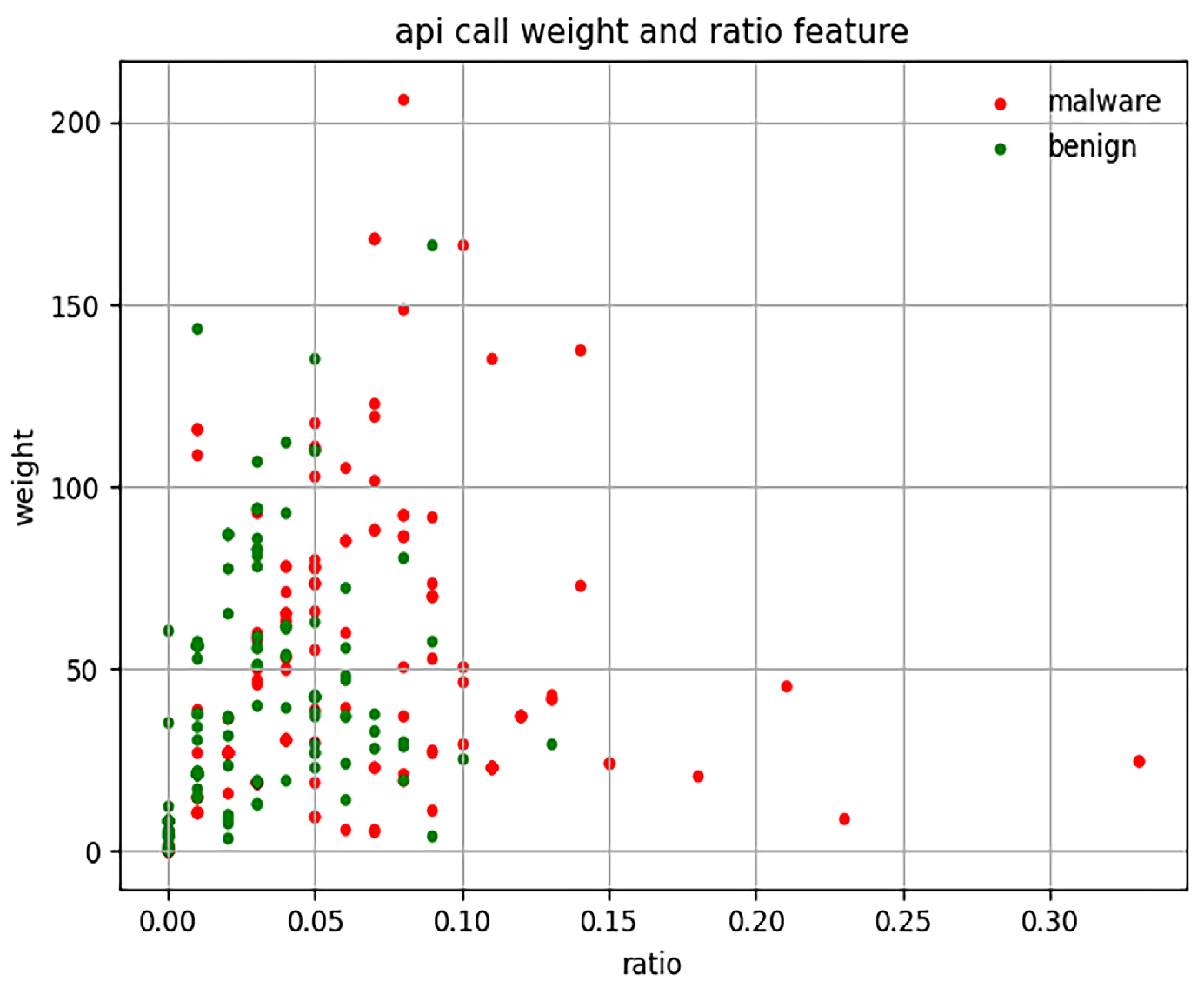 Sensors 23 04729 g005