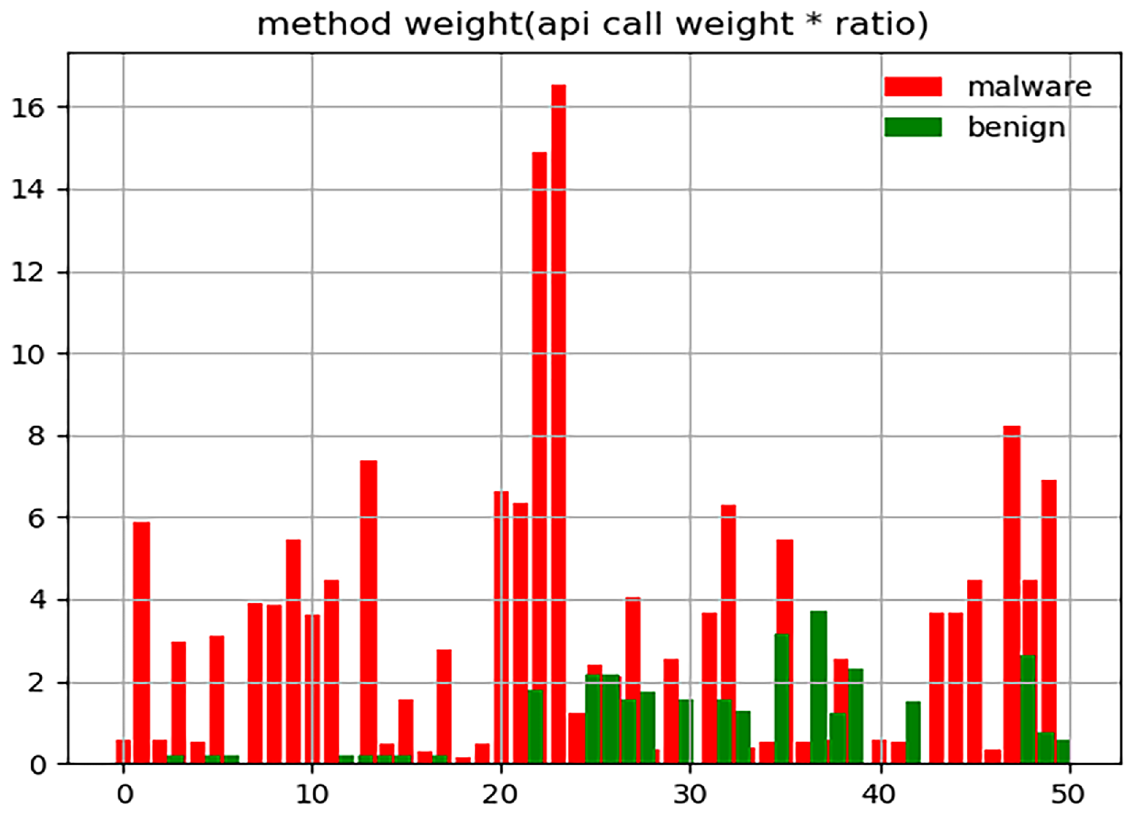 Sensors 23 04729 g007