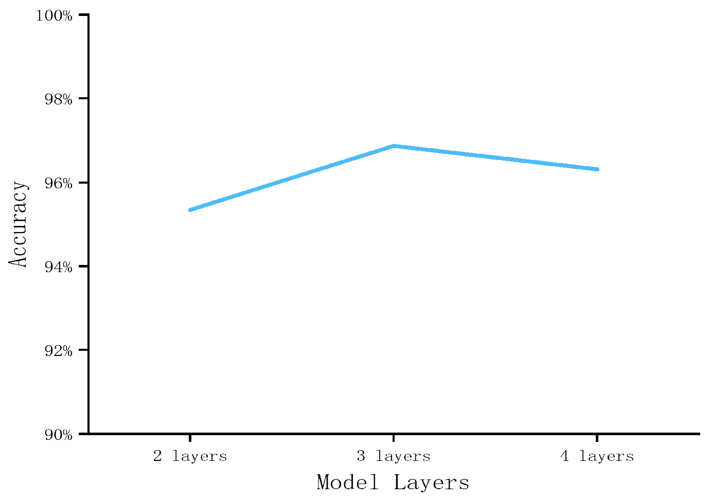 Sensors 23 04729 g015