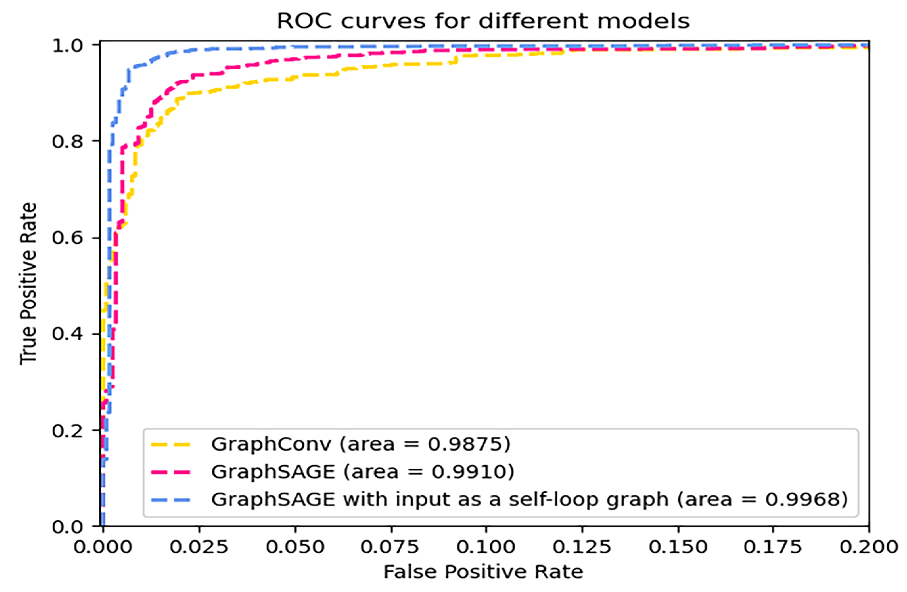 Sensors 23 04729 g017