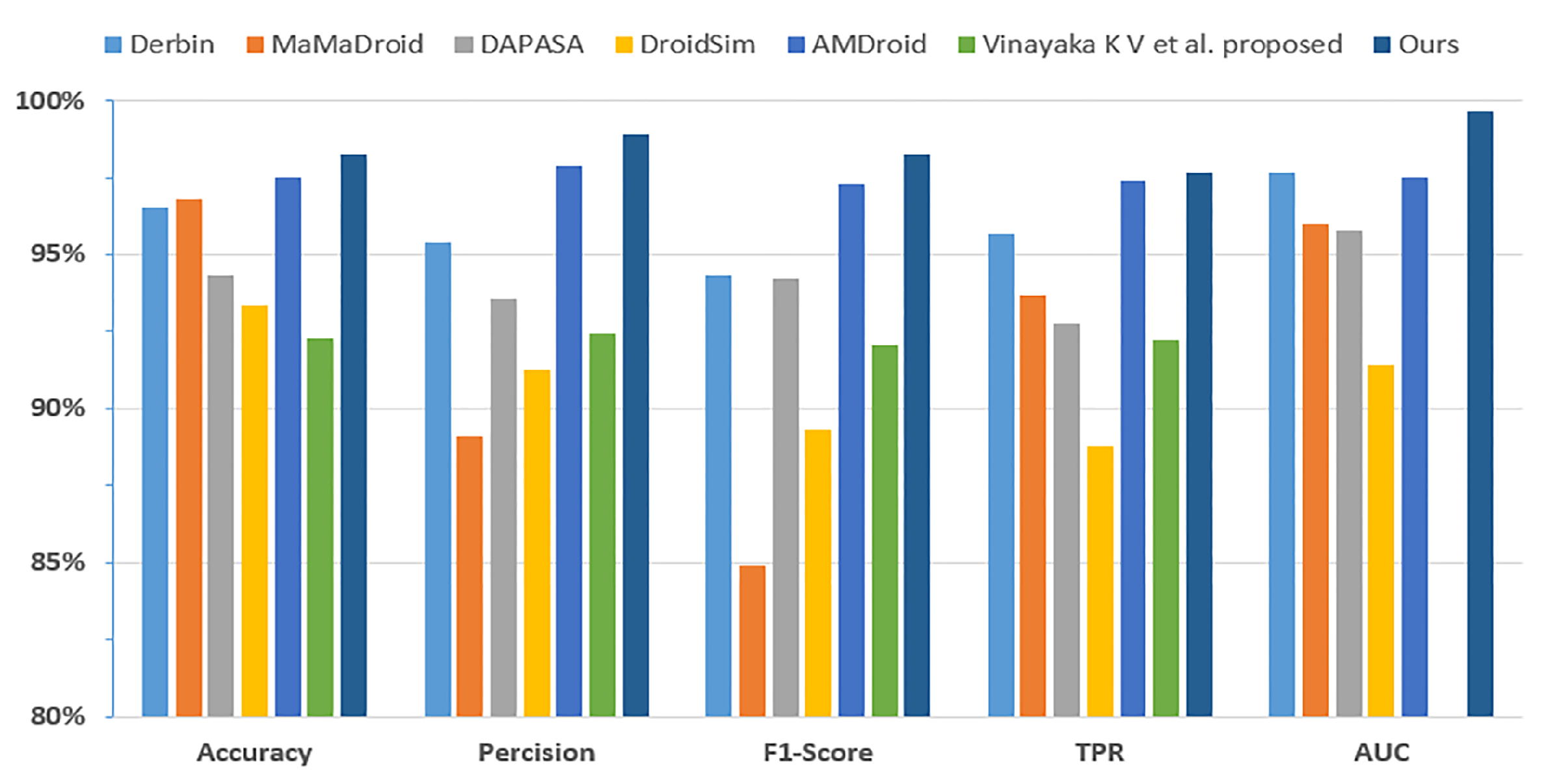 Sensors 23 04729 g018