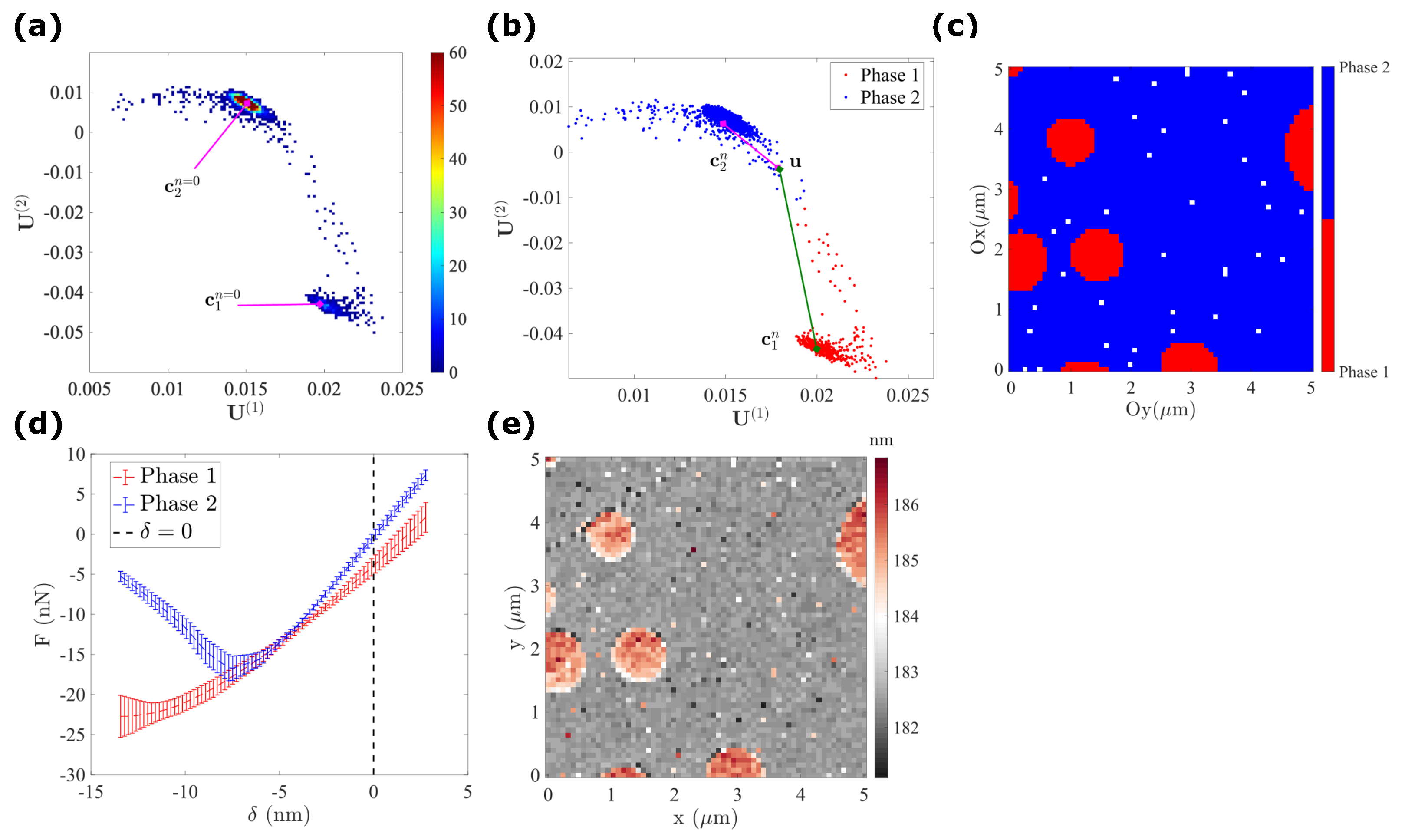 Sensors 23 04730 g004