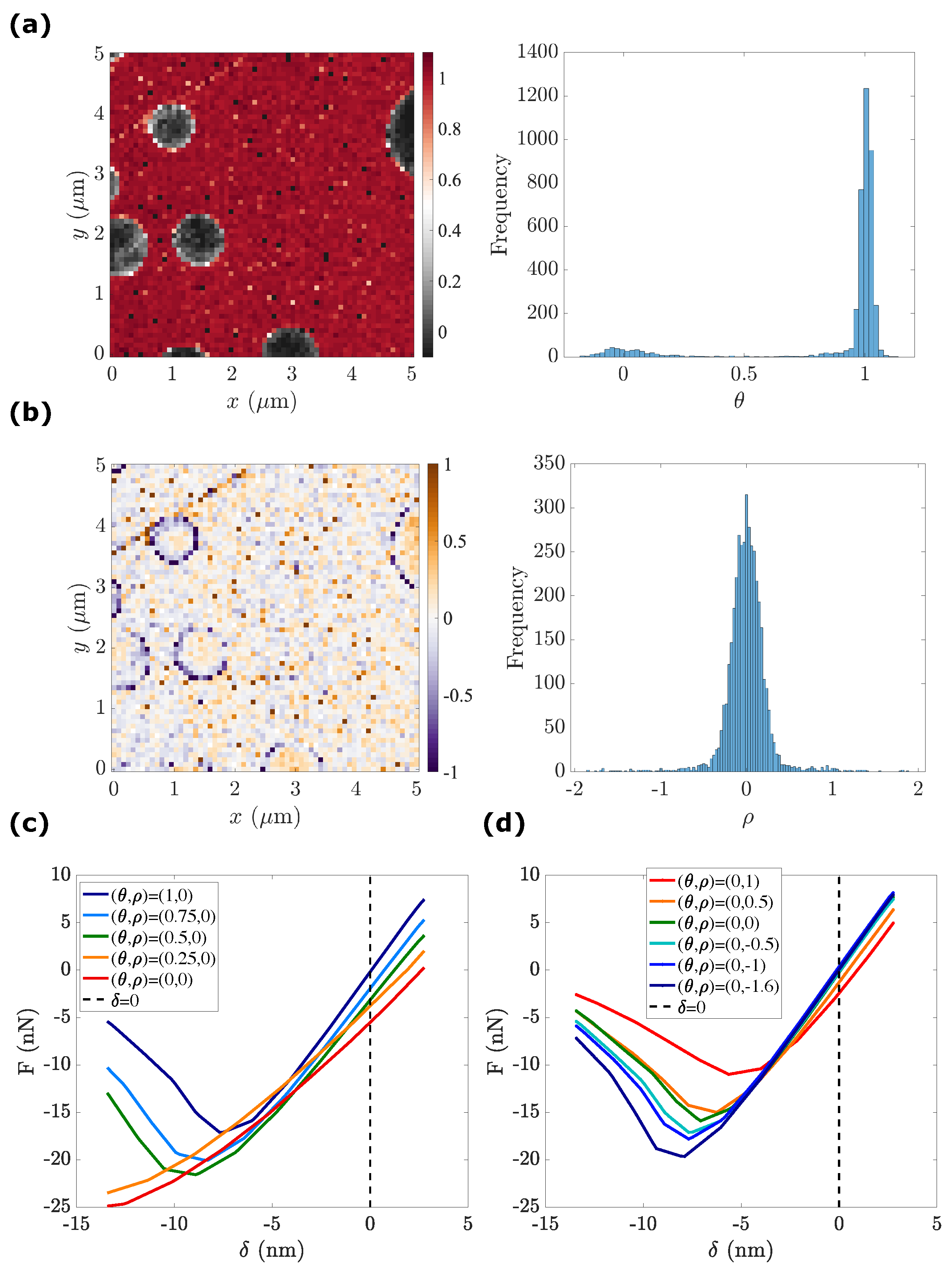 Sensors 23 04730 g006