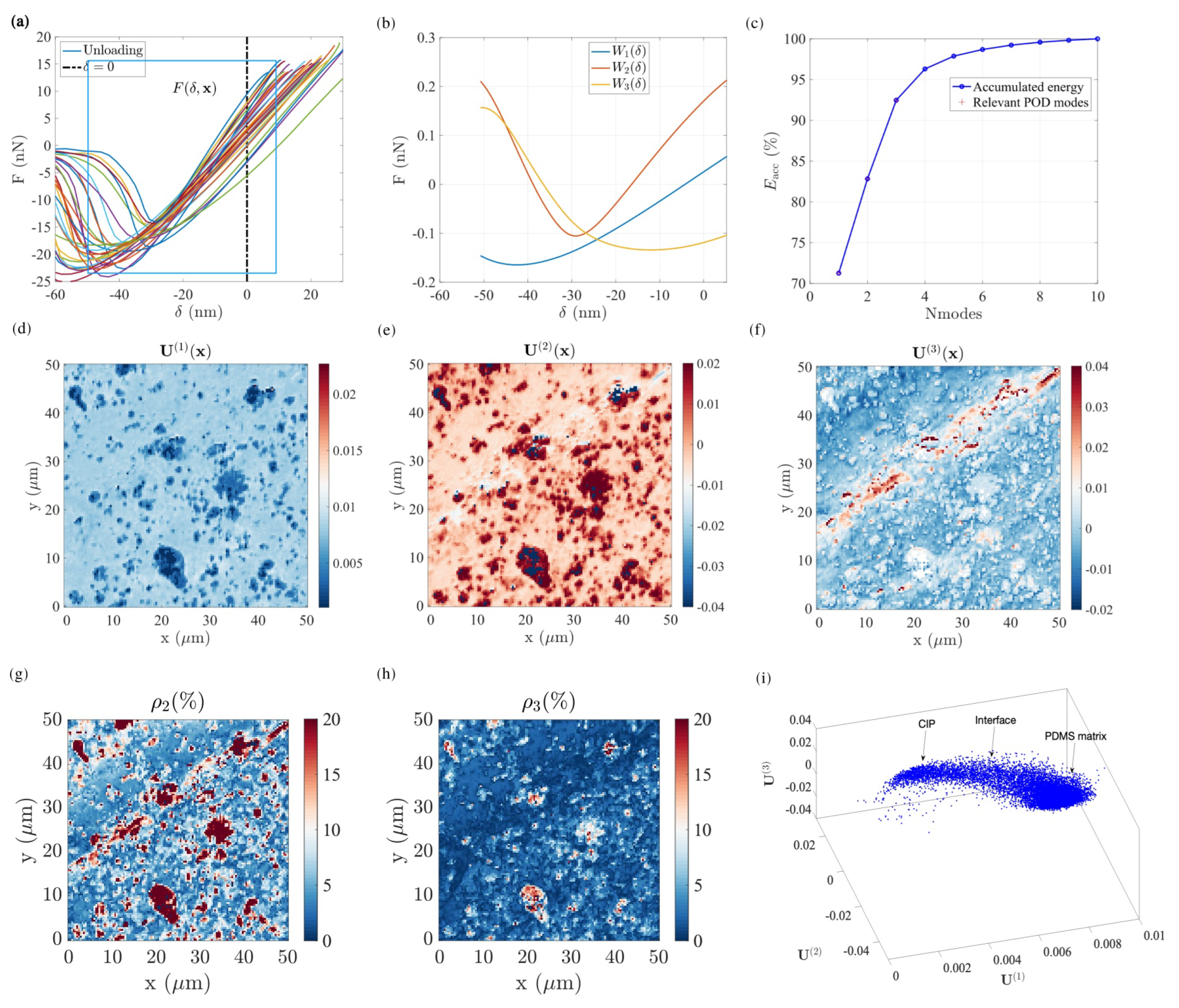 Sensors 23 04730 g008