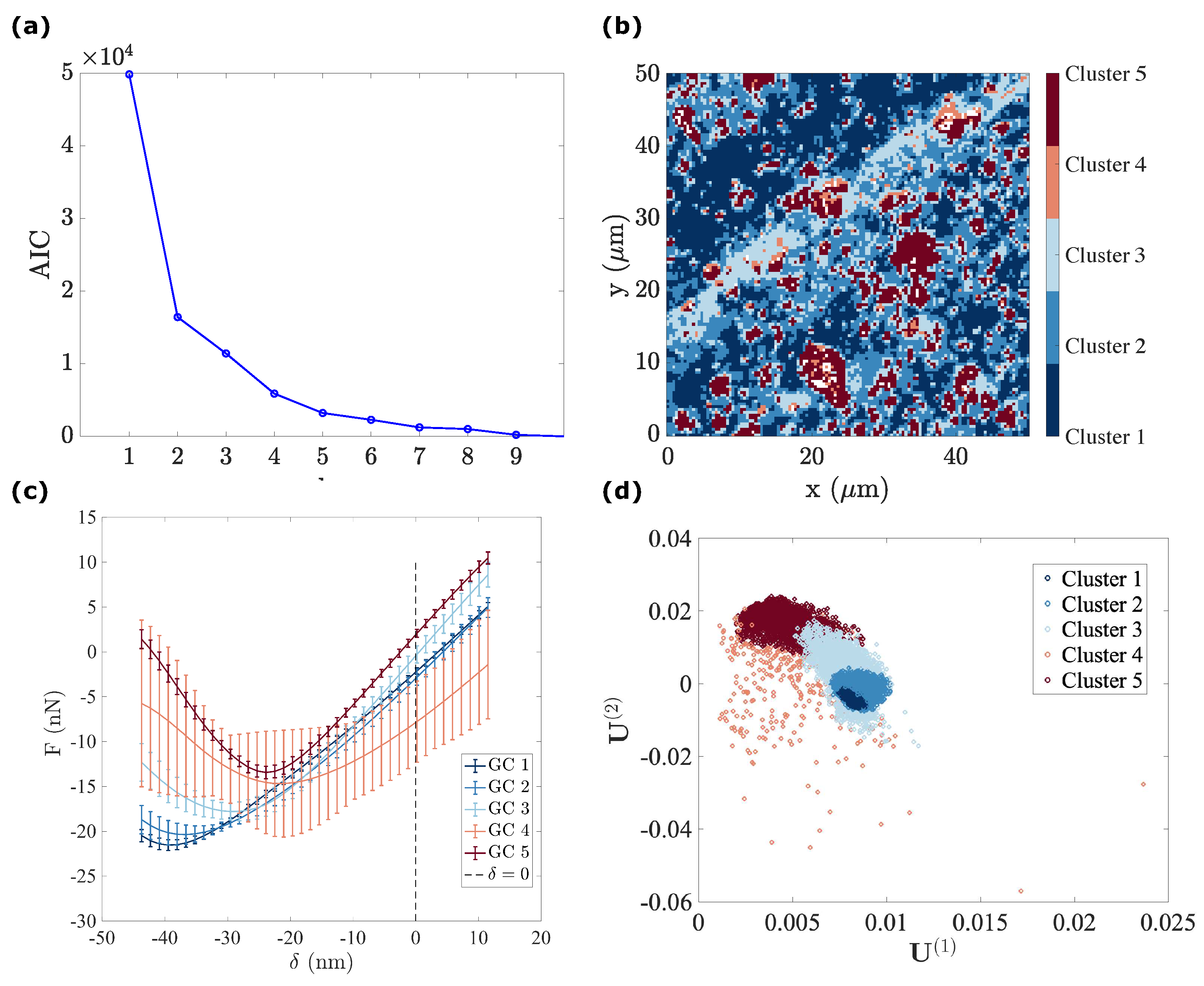 Sensors 23 04730 g010