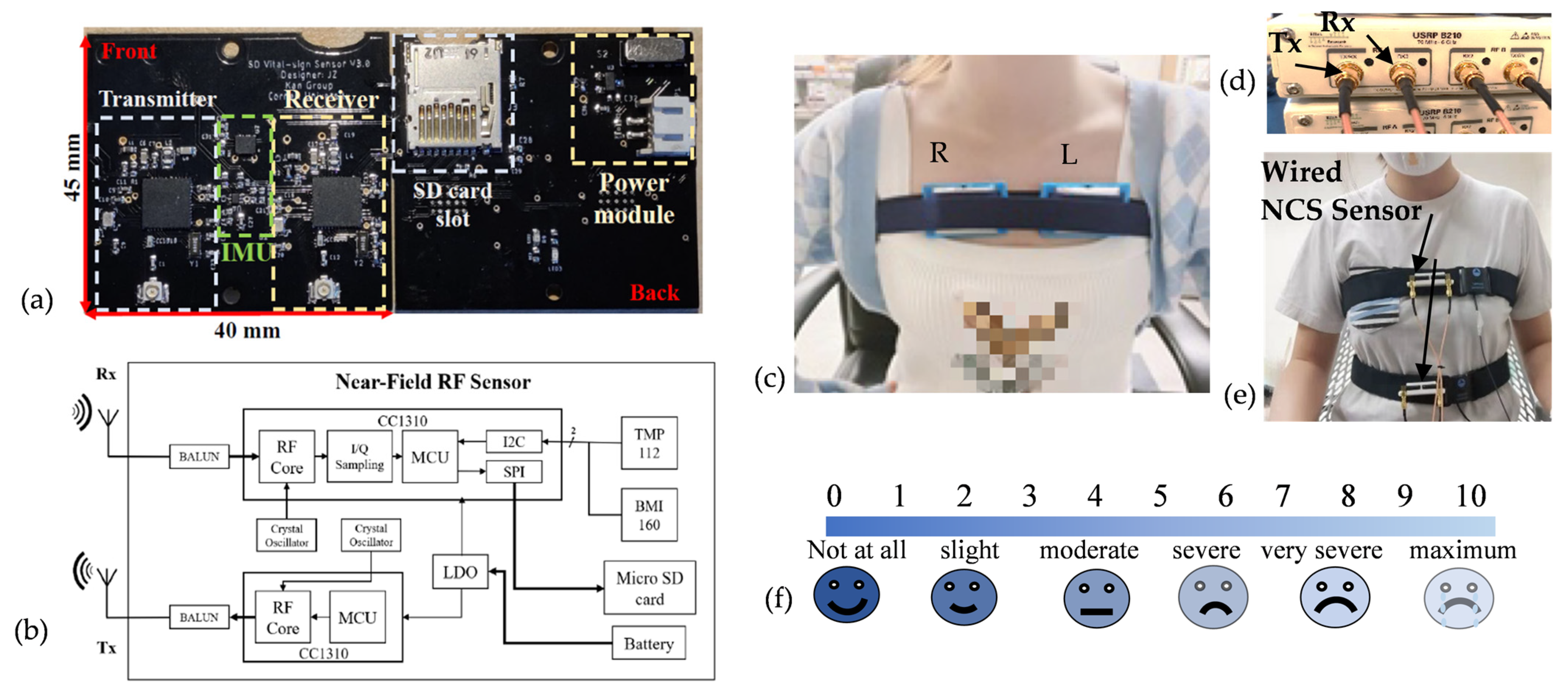 Sensors 23 04733 g001 Sensors 23 04733 g001