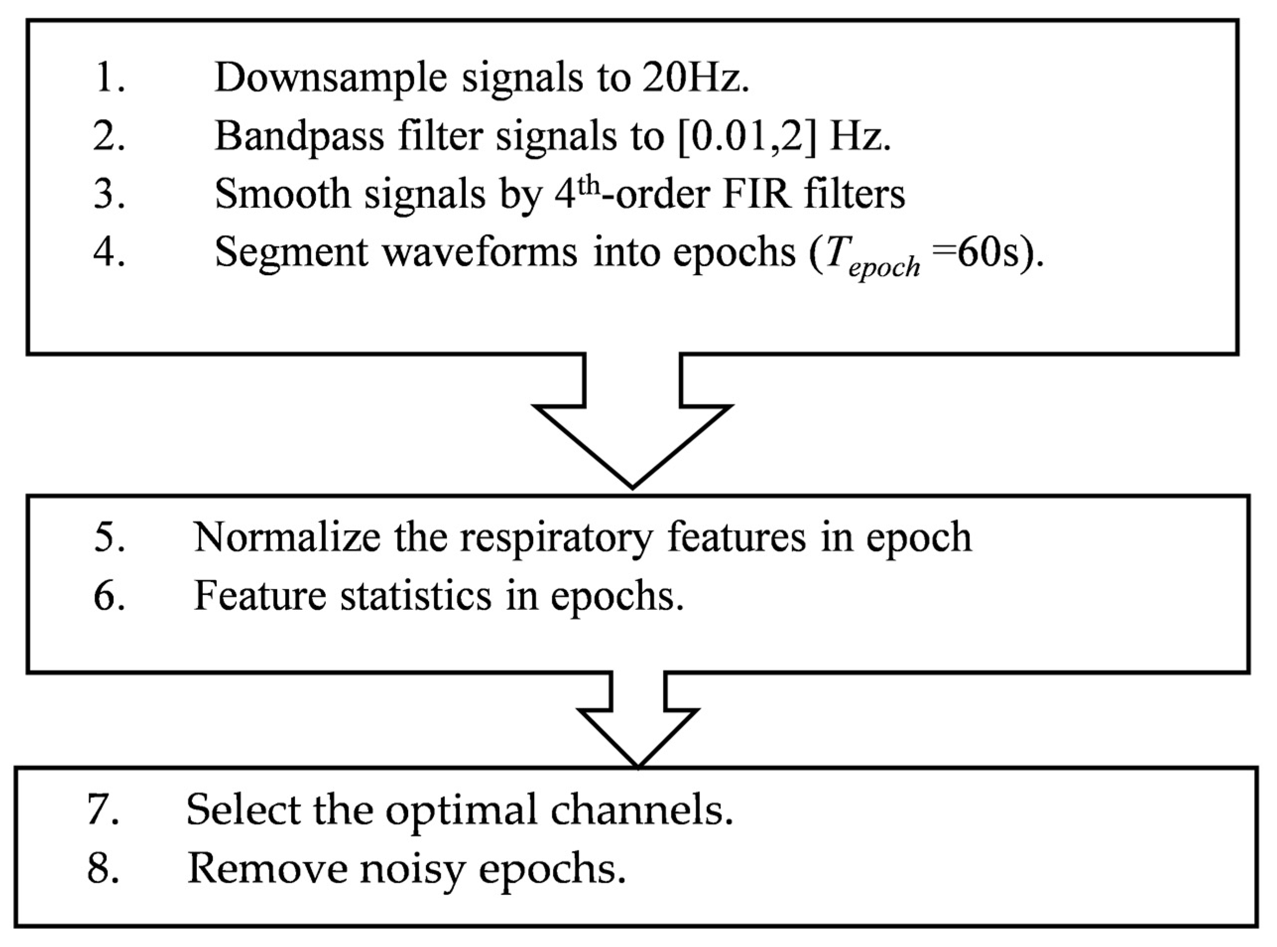 Sensors 23 04733 g003 Sensors 23 04733 g003