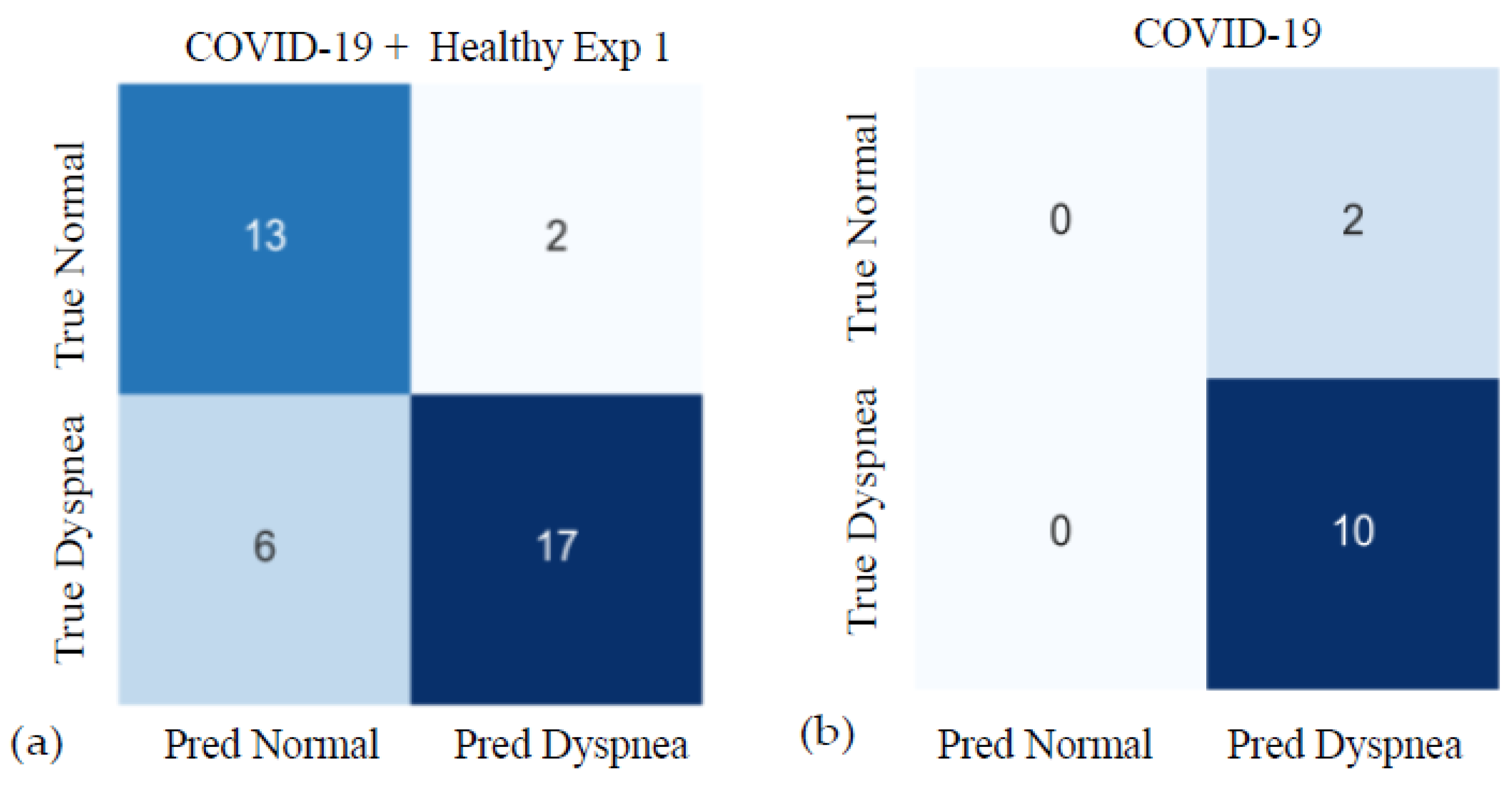 Sensors 23 04733 g006 Sensors 23 04733 g006