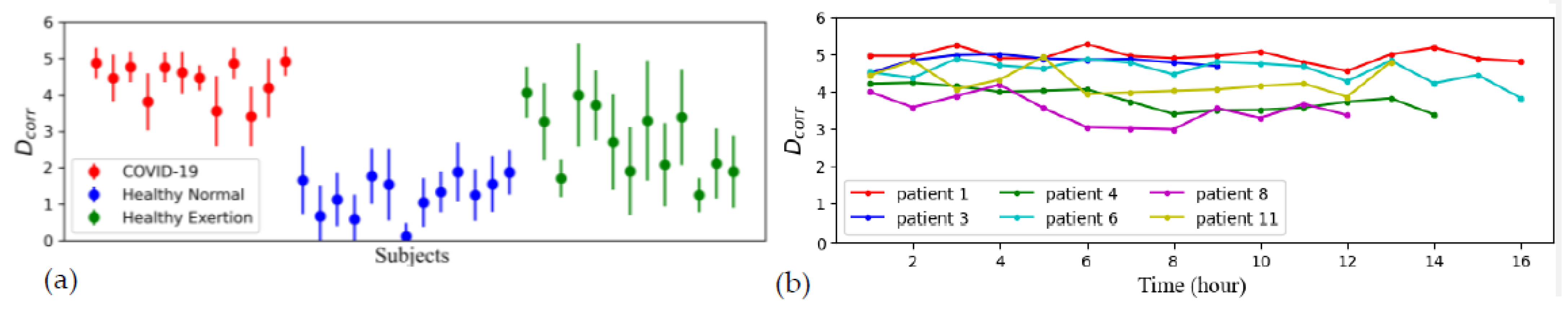 Sensors 23 04733 g007 Sensors 23 04733 g007