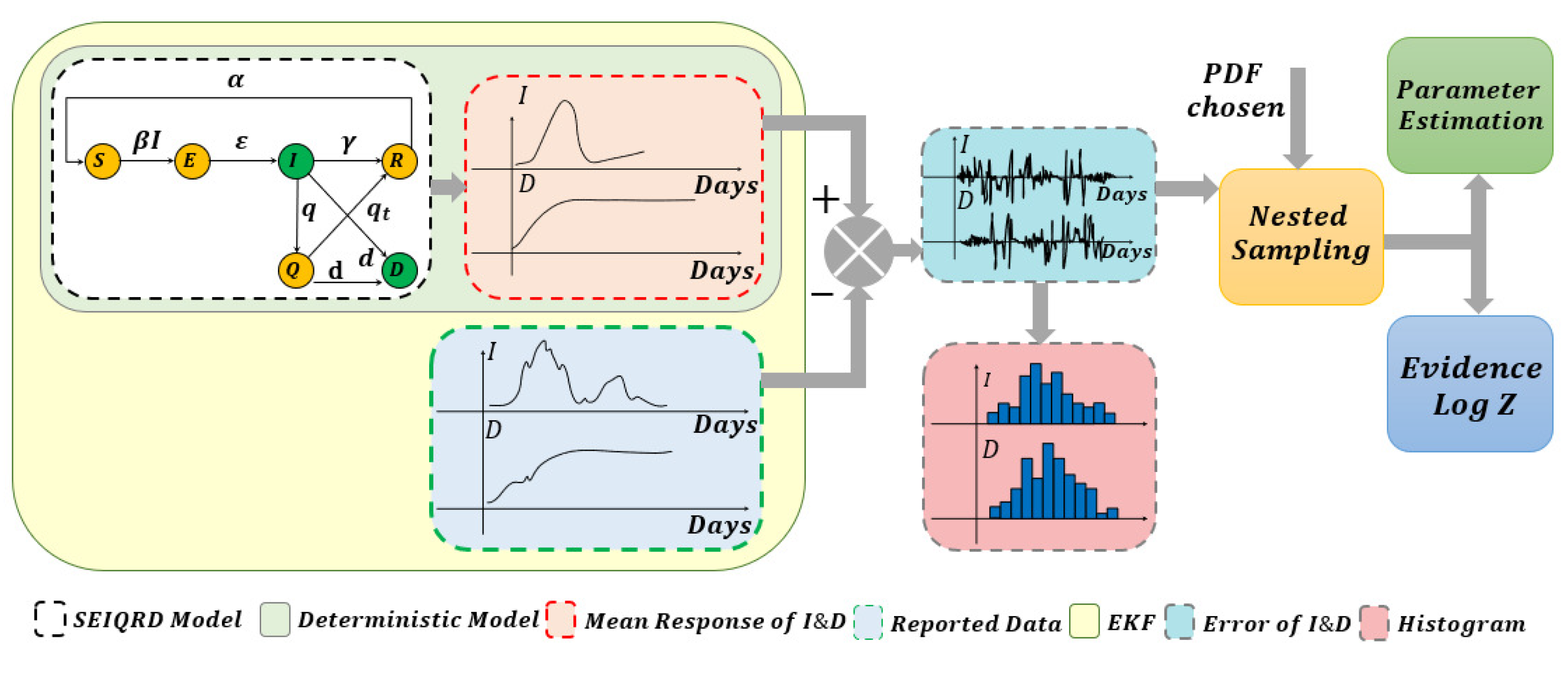 Sensors 23 04734 g001 Sensors 23 04734 g001
