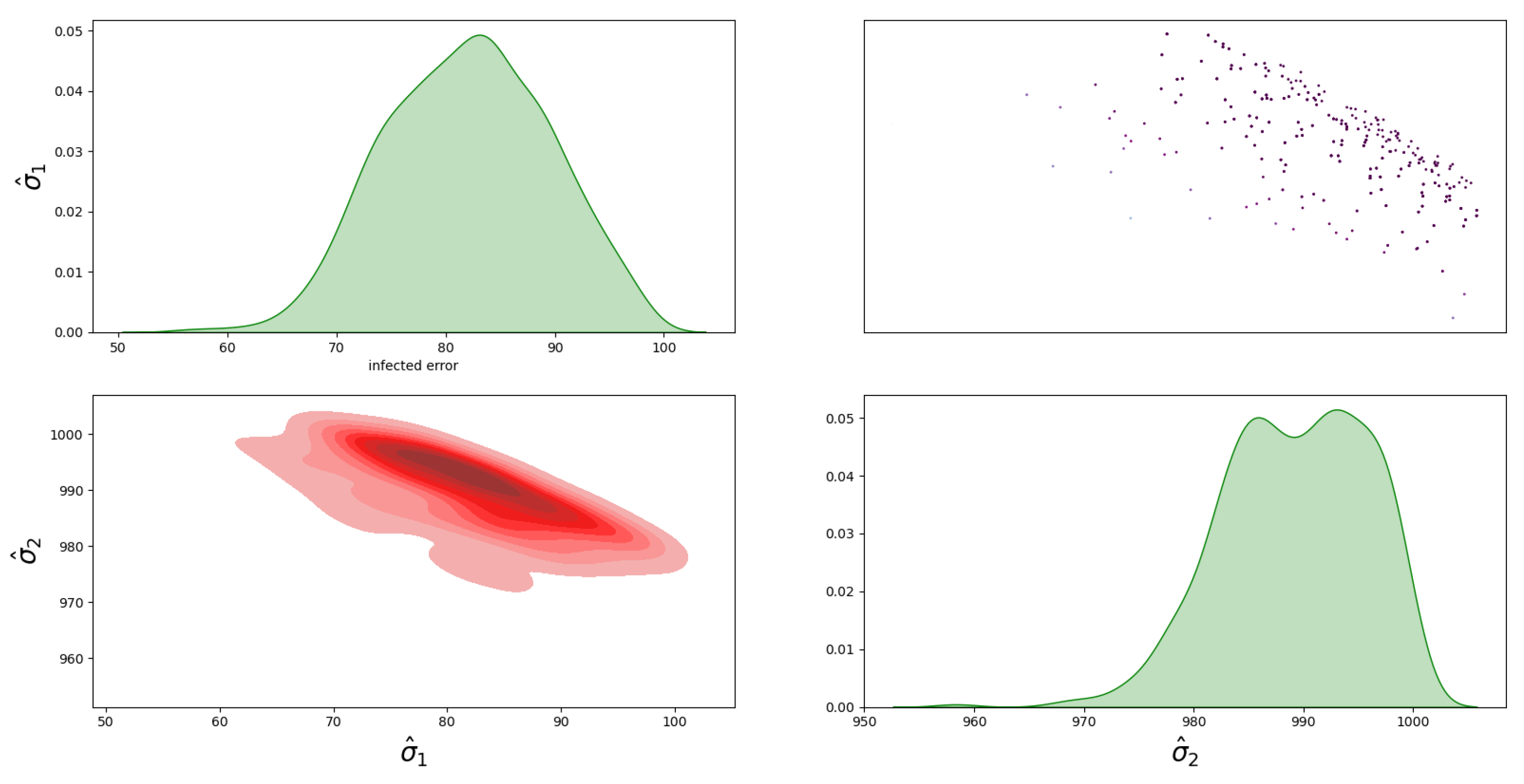 Sensors 23 04734 g006 Sensors 23 04734 g006