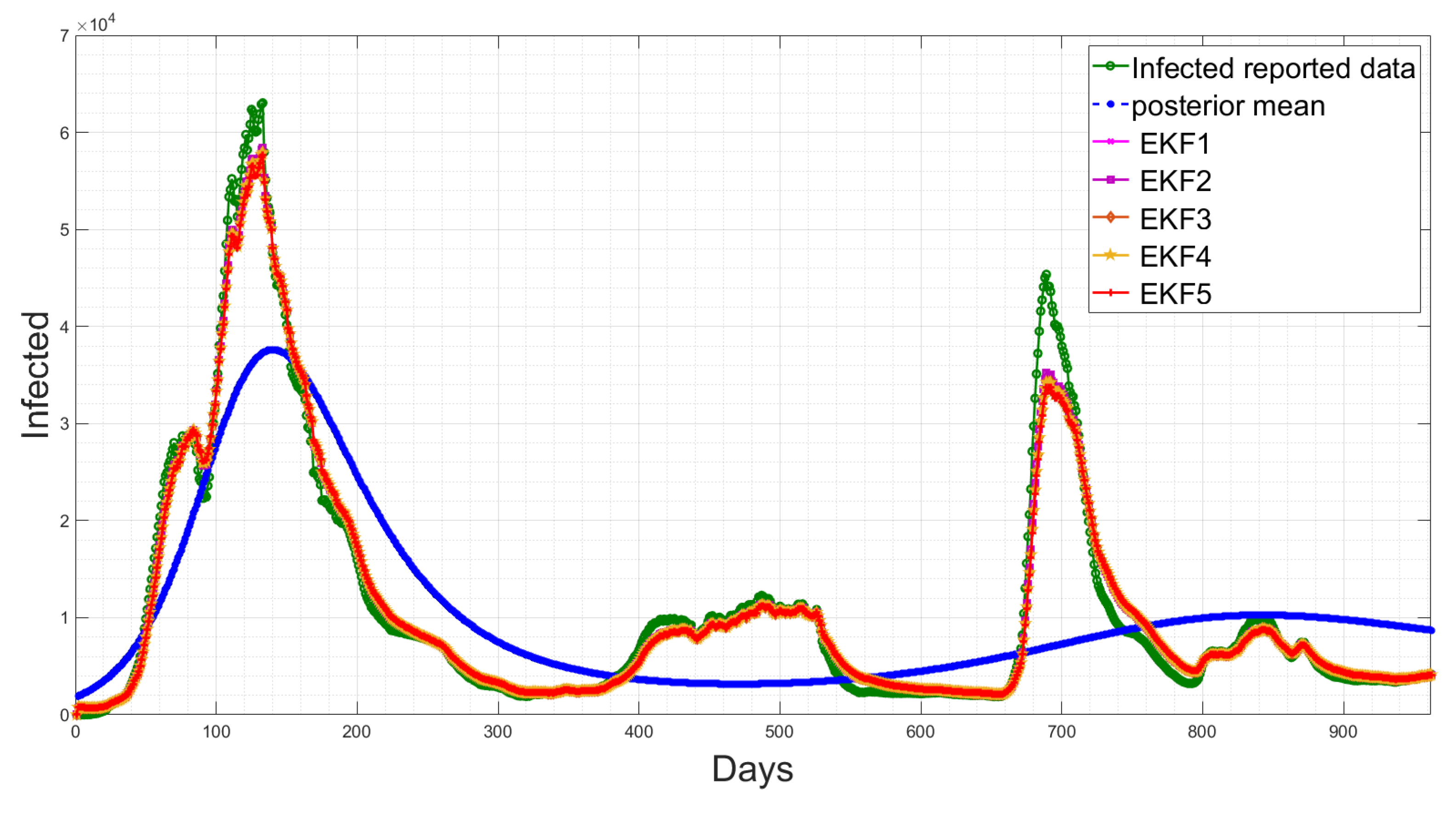 Sensors 23 04734 g009 Sensors 23 04734 g009