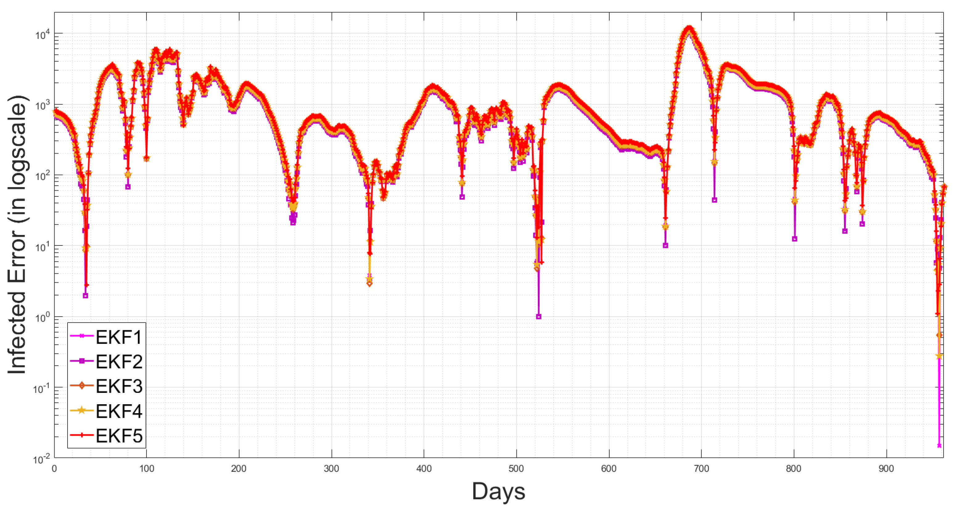 Sensors 23 04734 g012 Sensors 23 04734 g012