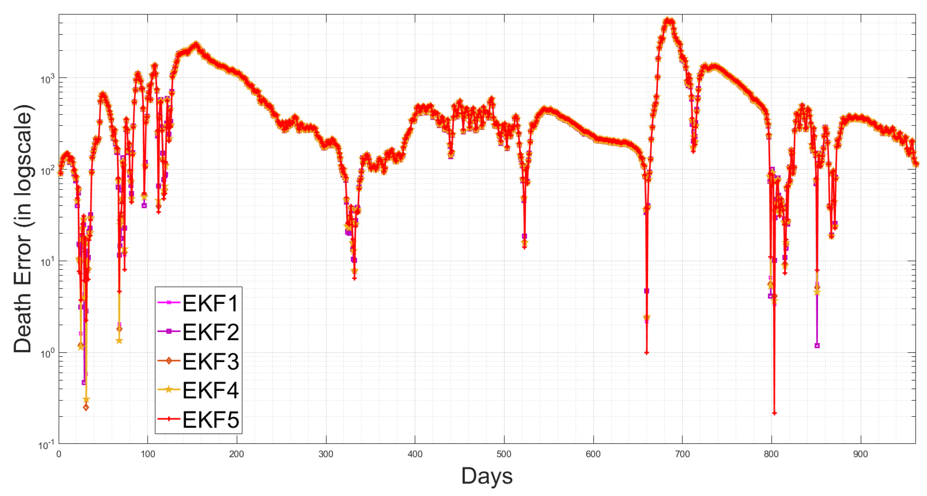 Sensors 23 04734 g013 Sensors 23 04734 g013
