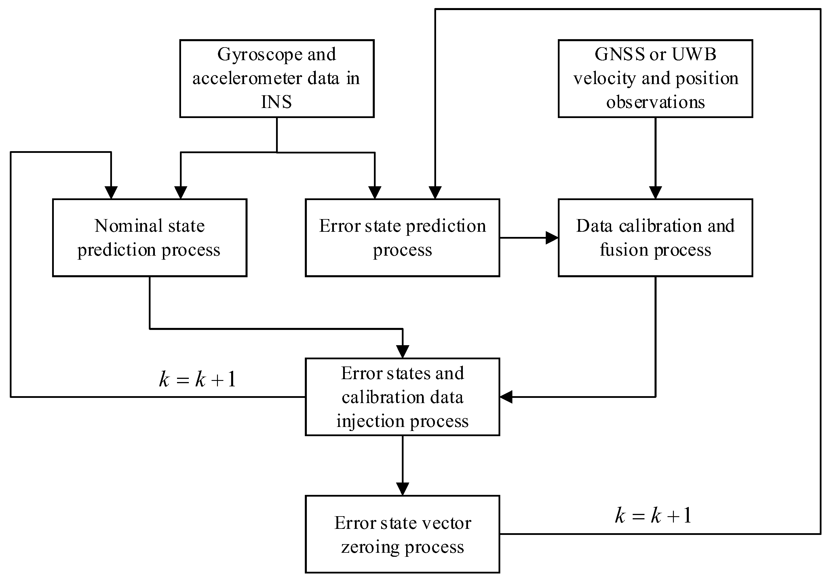 Sensors 23 04735 g001