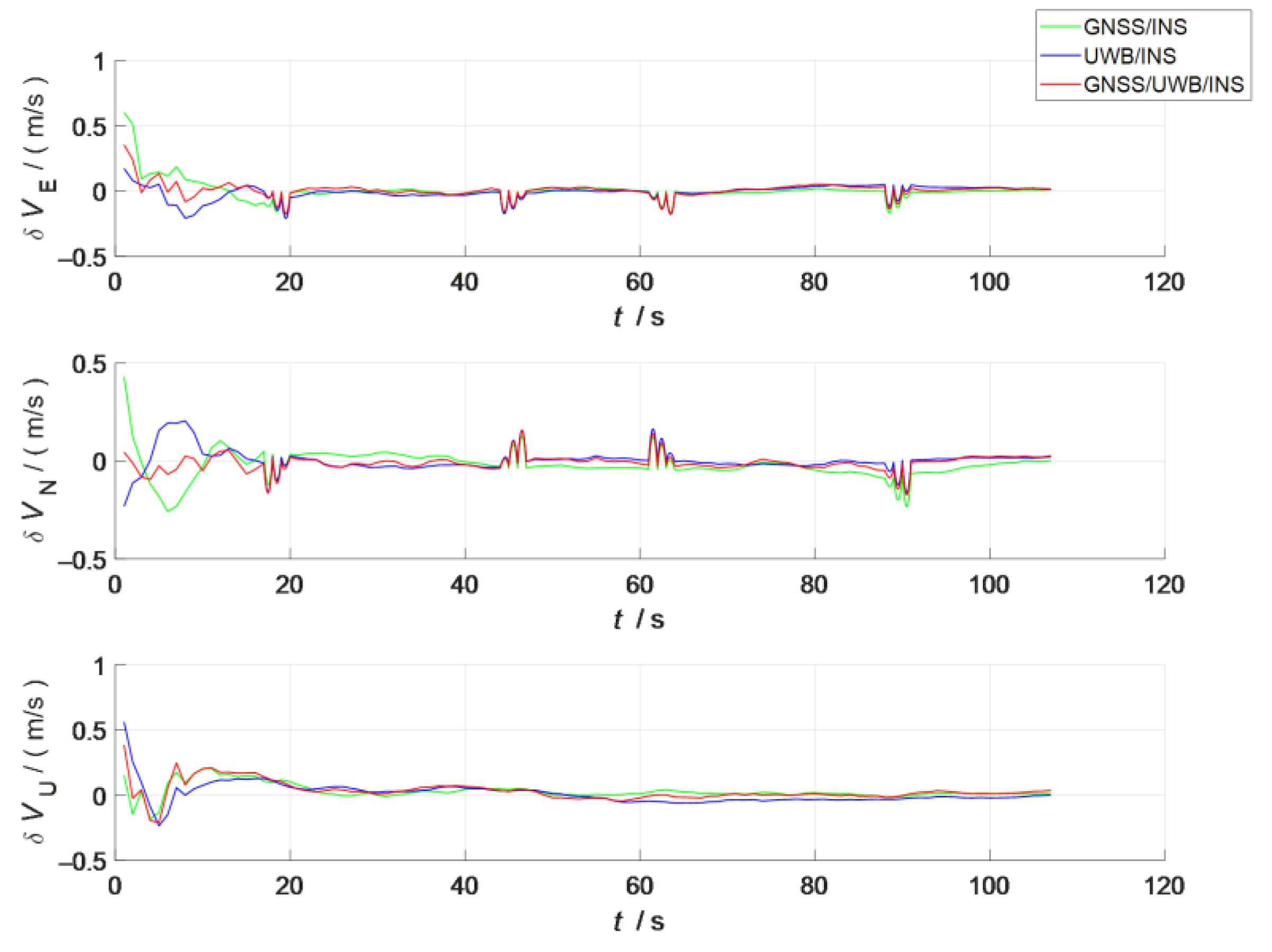 Sensors 23 04735 g008
