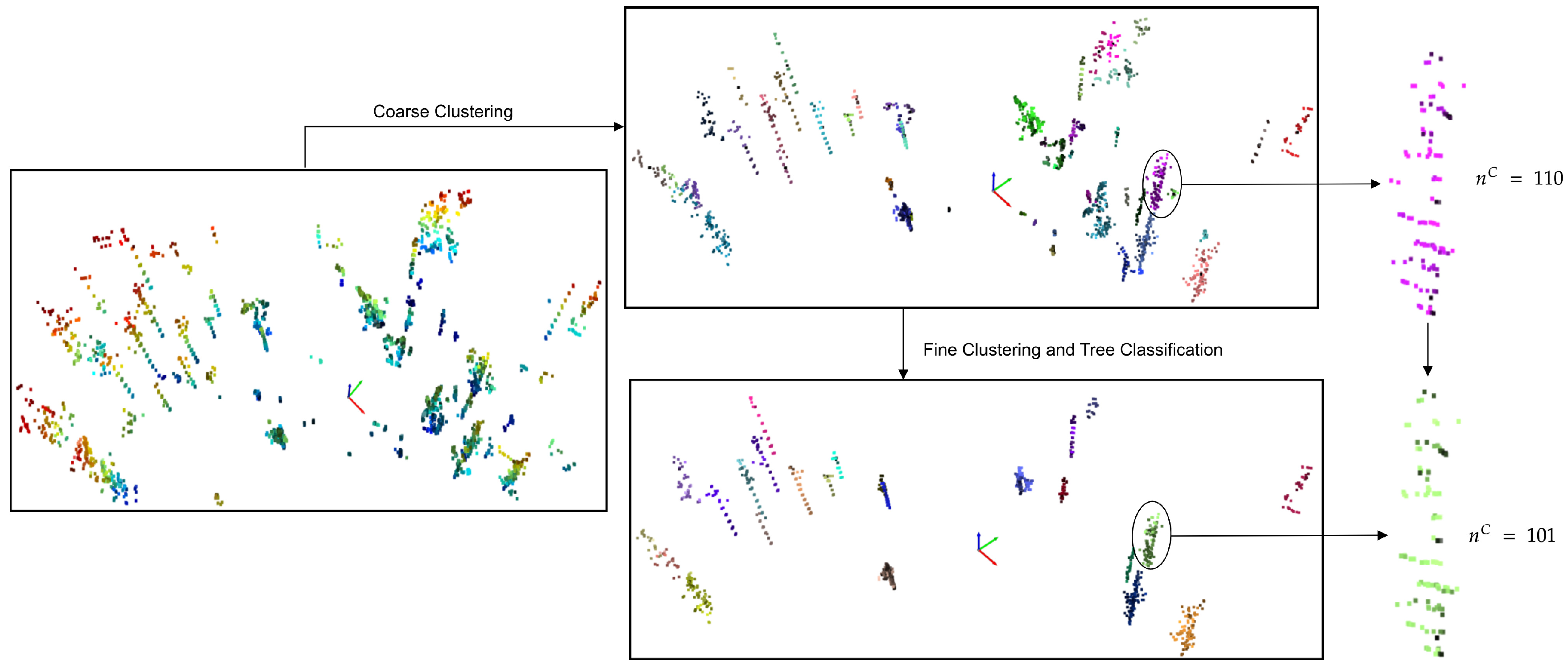 Sensors 23 04736 g003